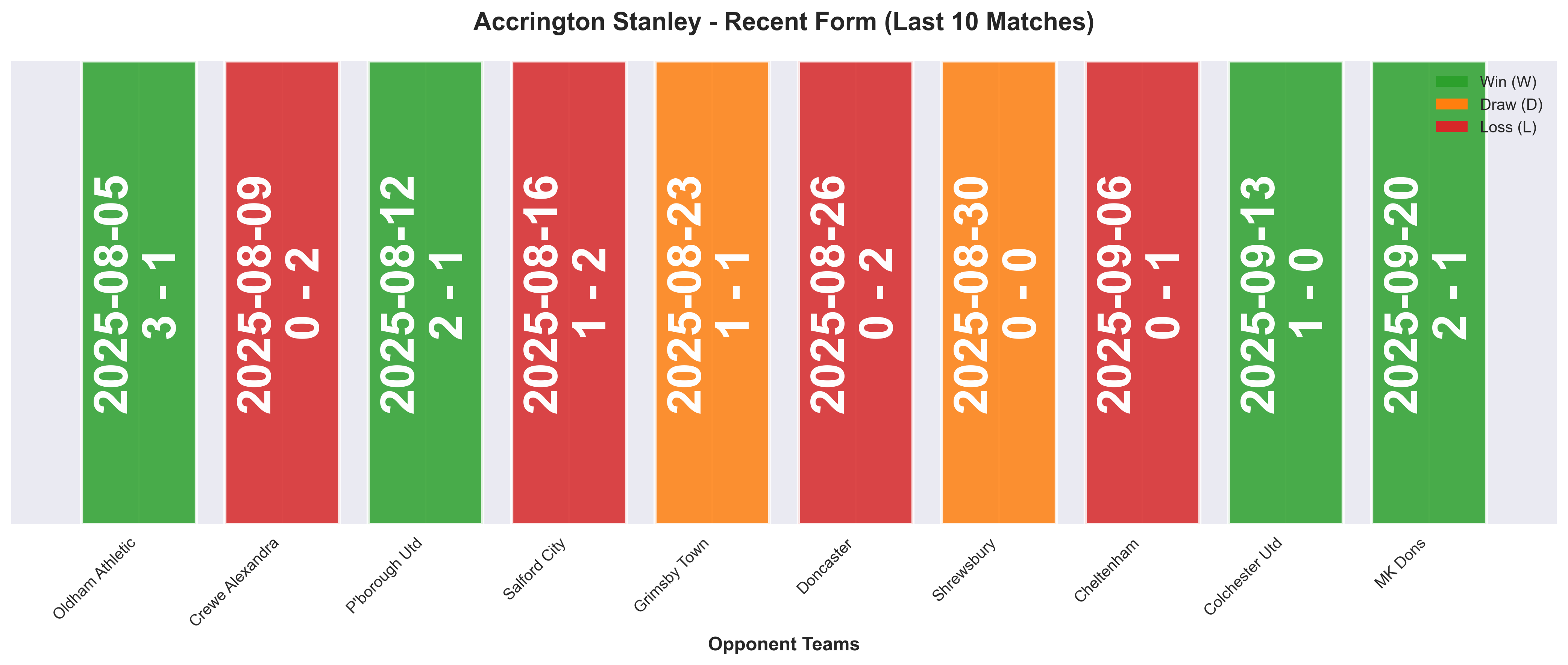 Home Team Form Chart