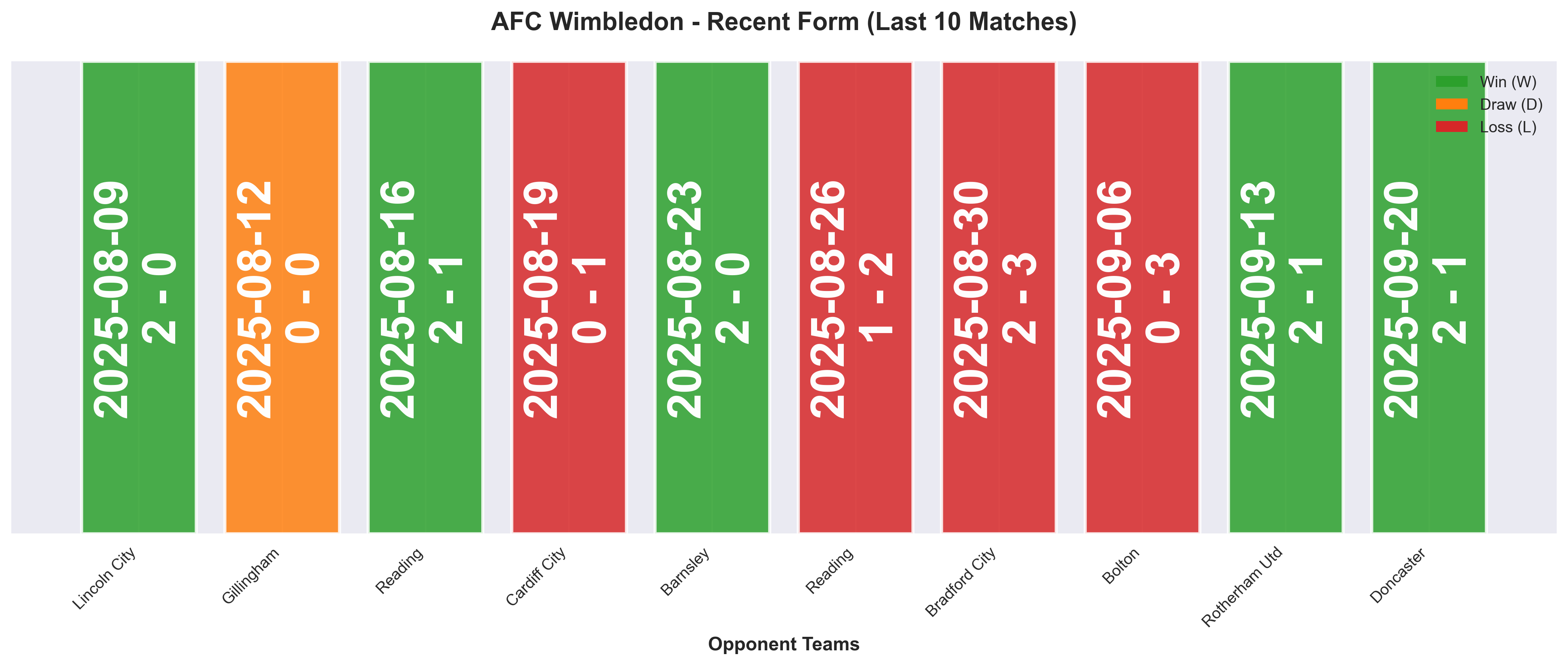 Home Team Form Chart
