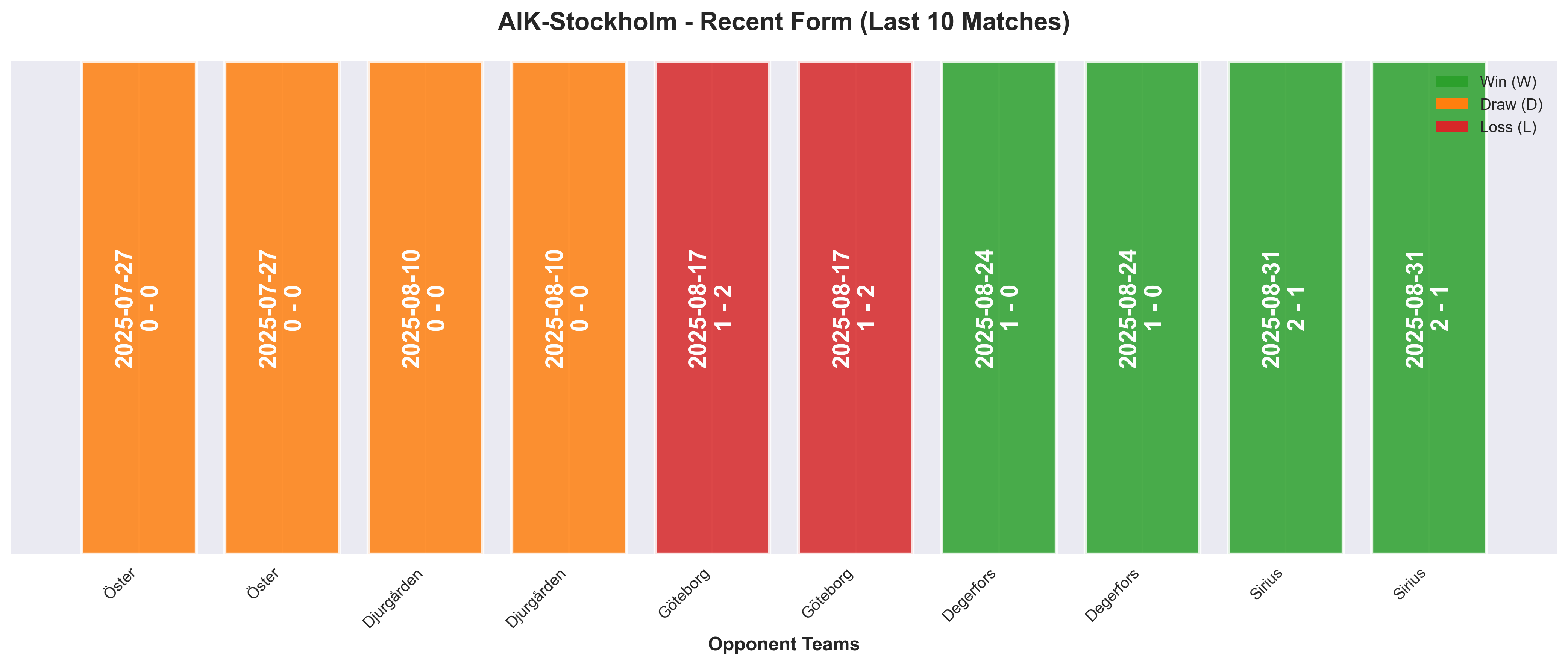 Home Team Form Chart