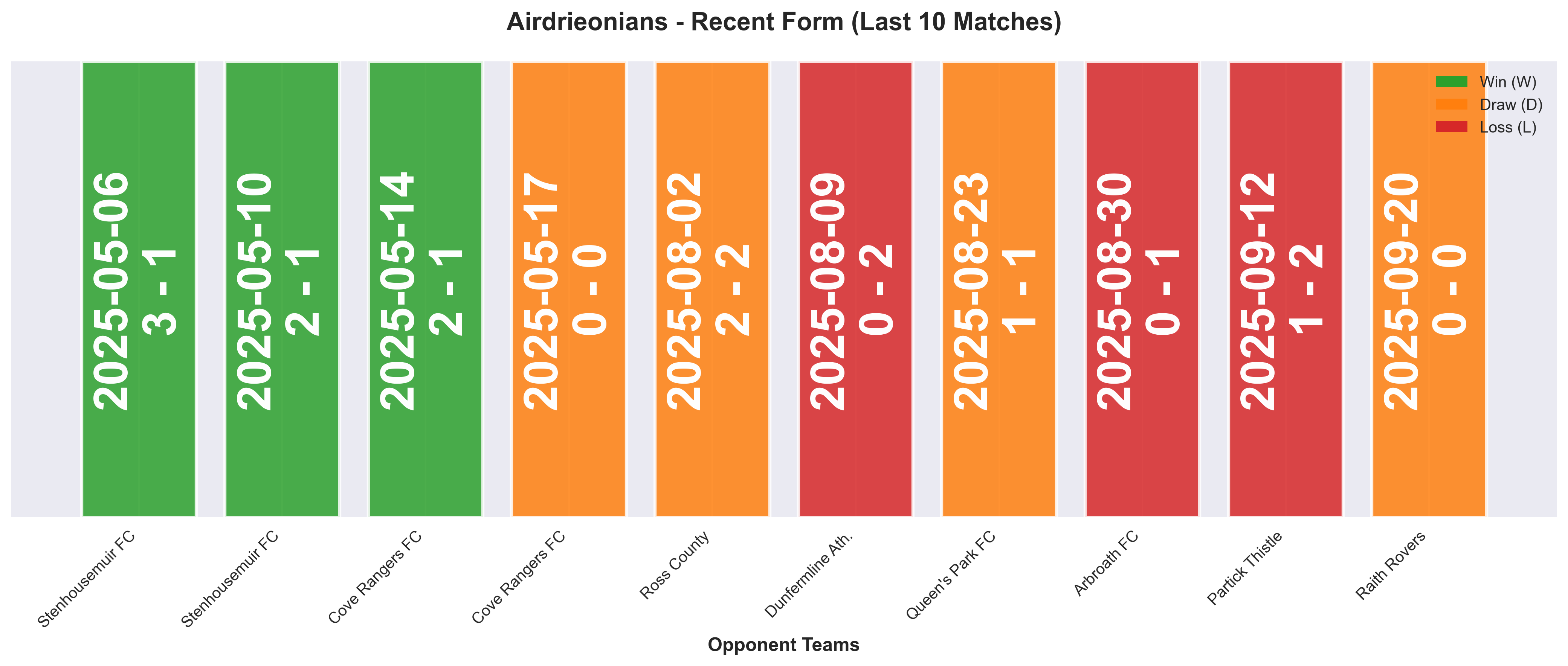 Home Team Form Chart