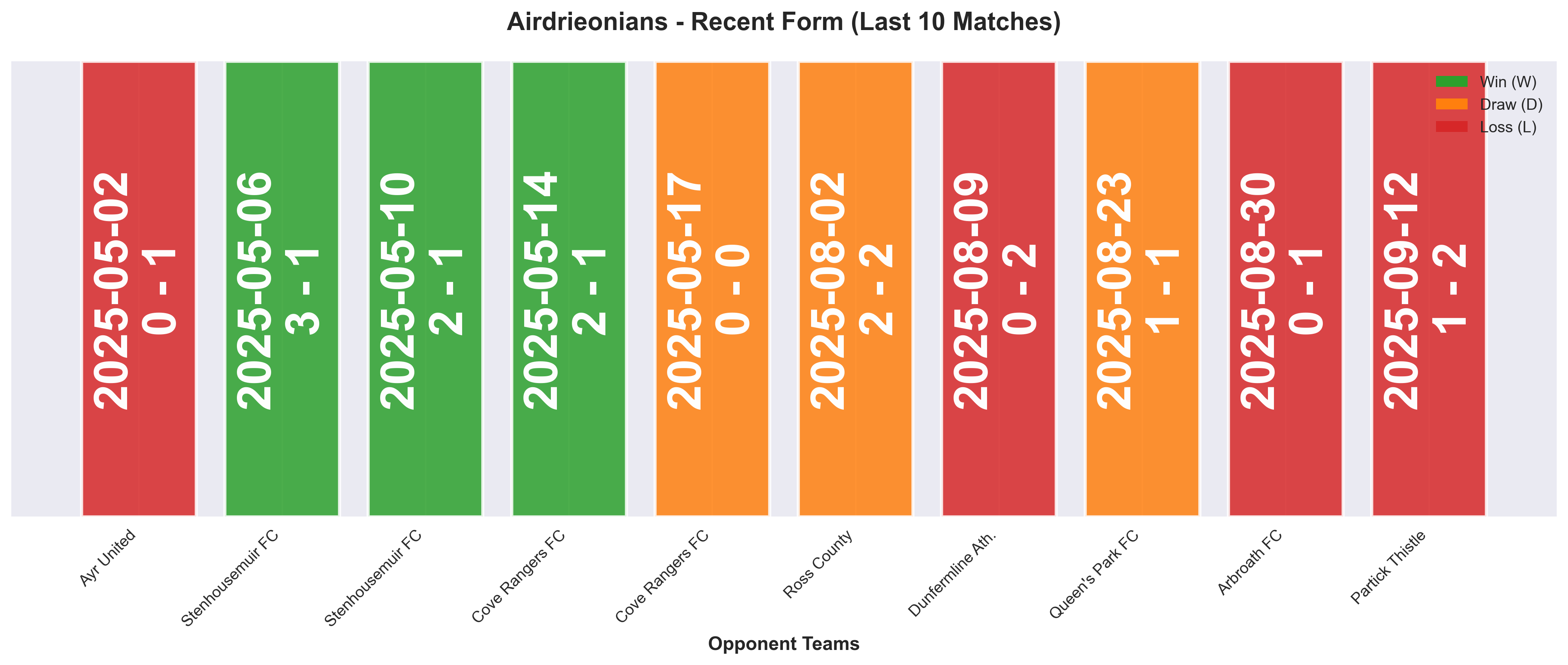Home Team Form Chart