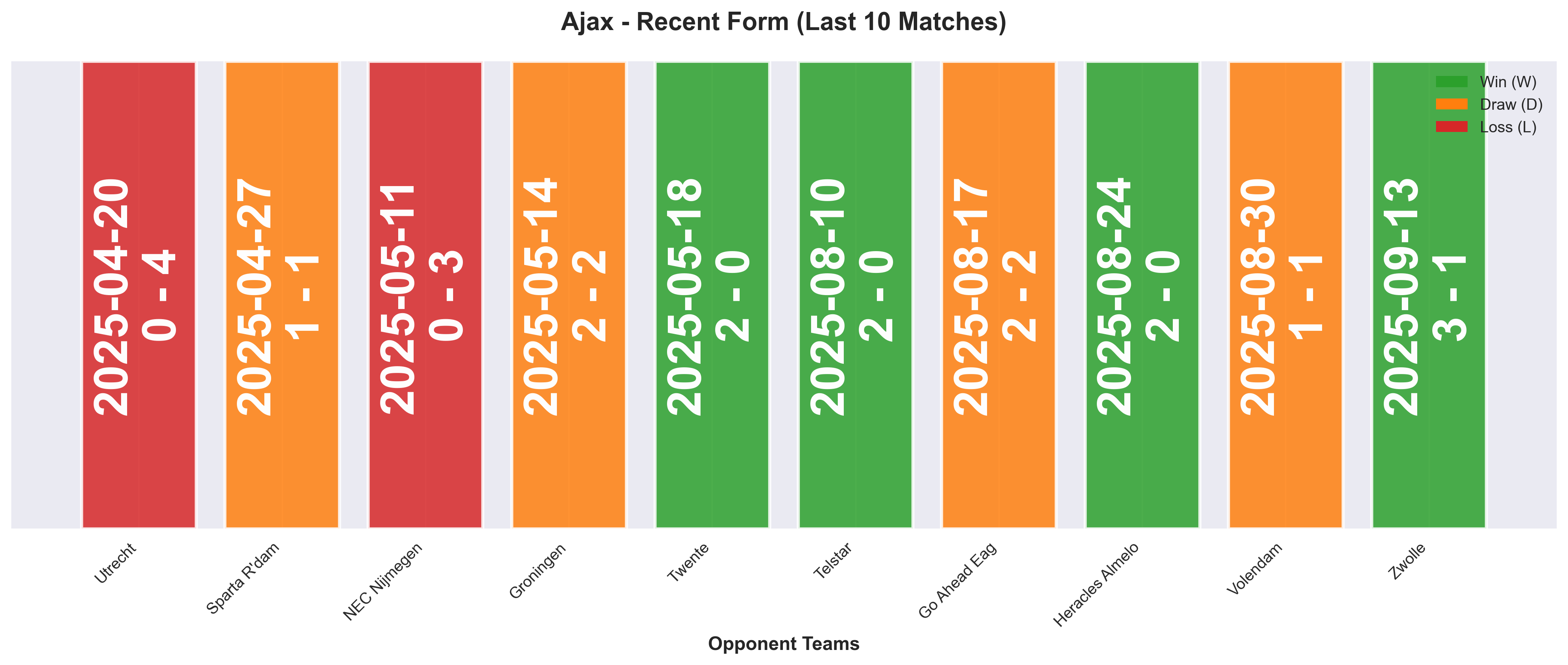Home Team Form Chart
