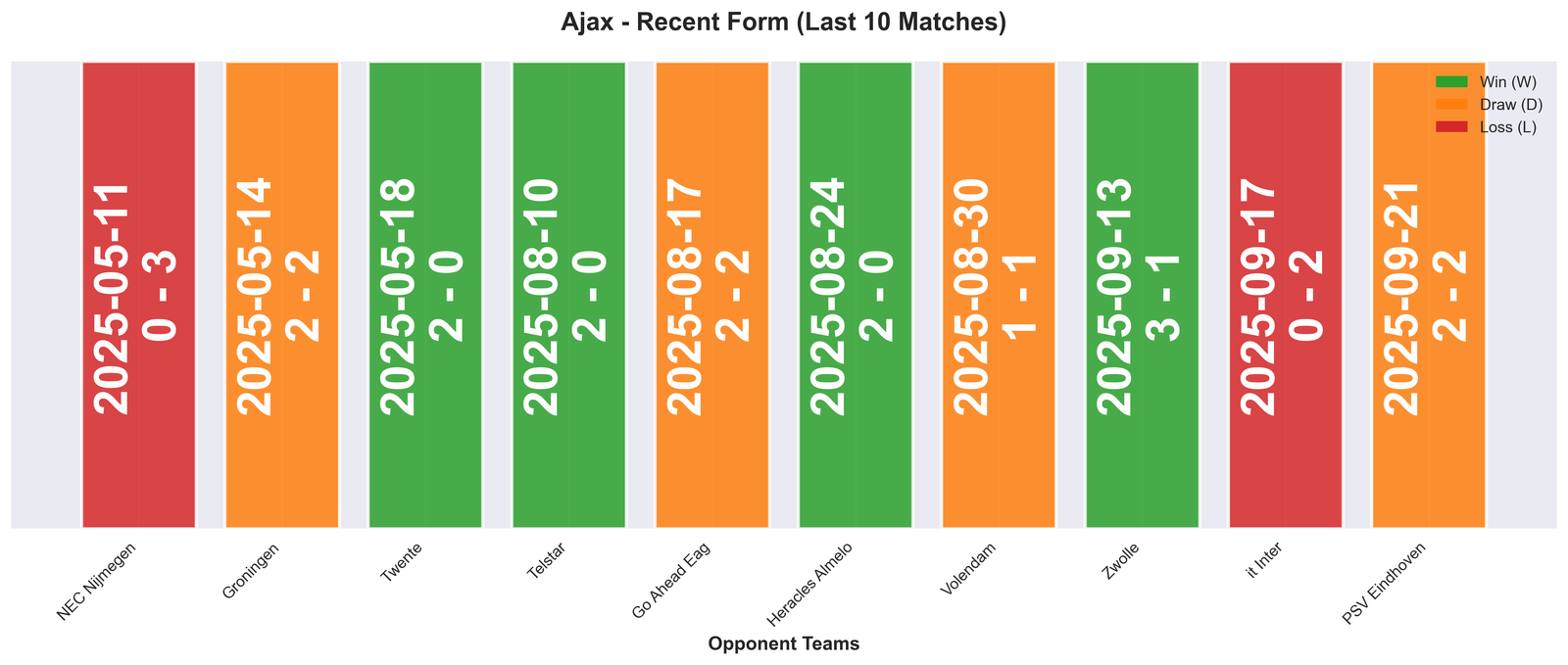 Home Team Form Chart
