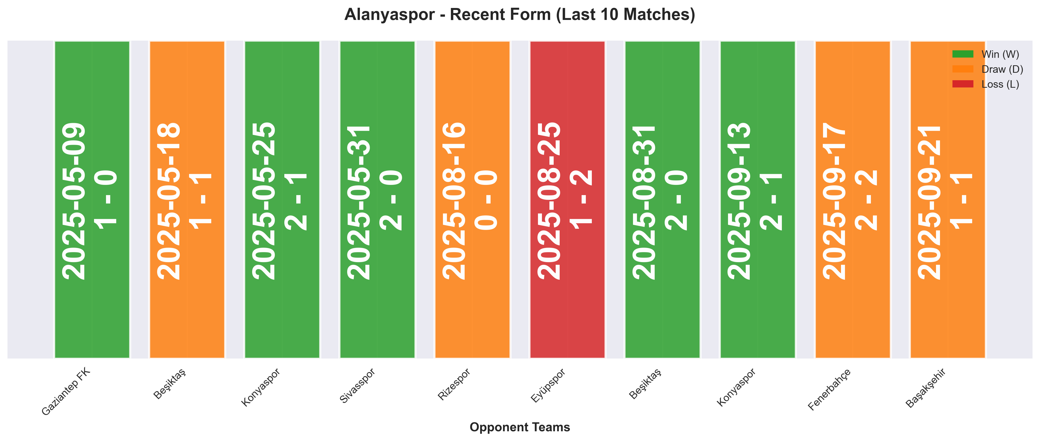 Home Team Form Chart