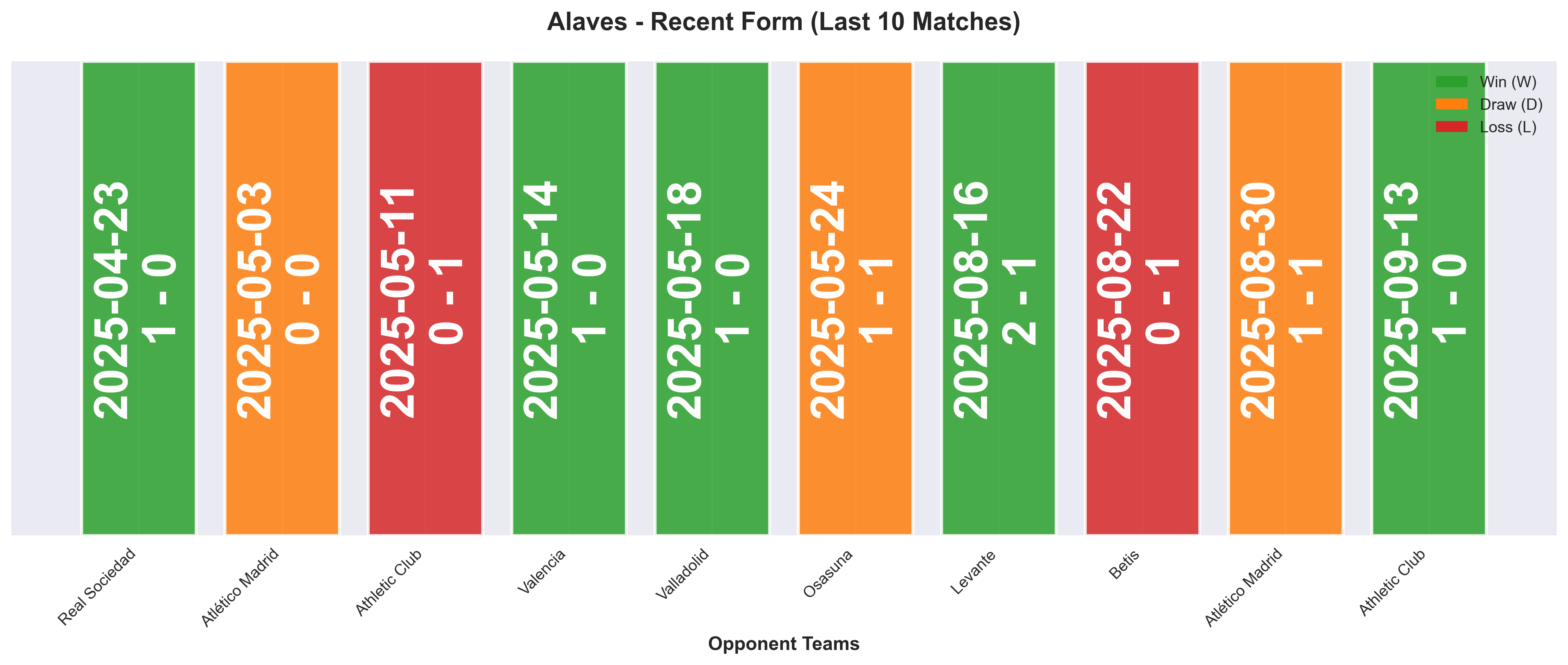 Home Team Form Chart