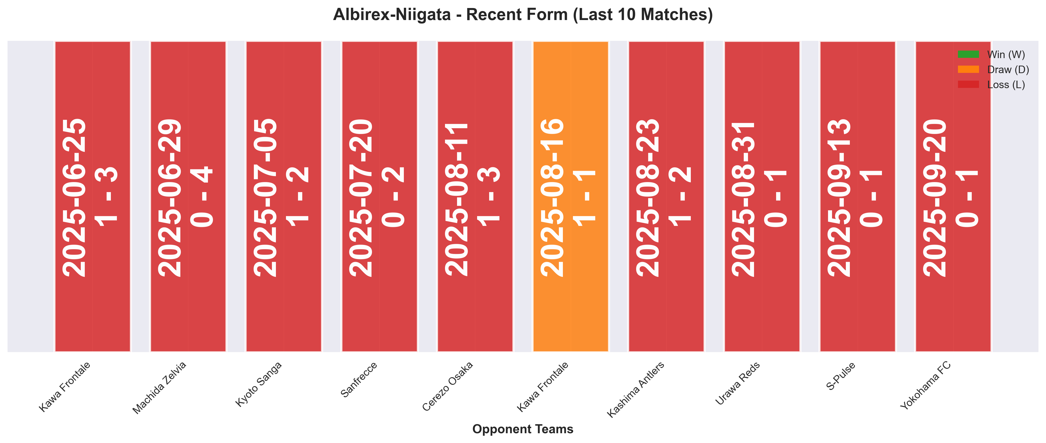 Home Team Form Chart