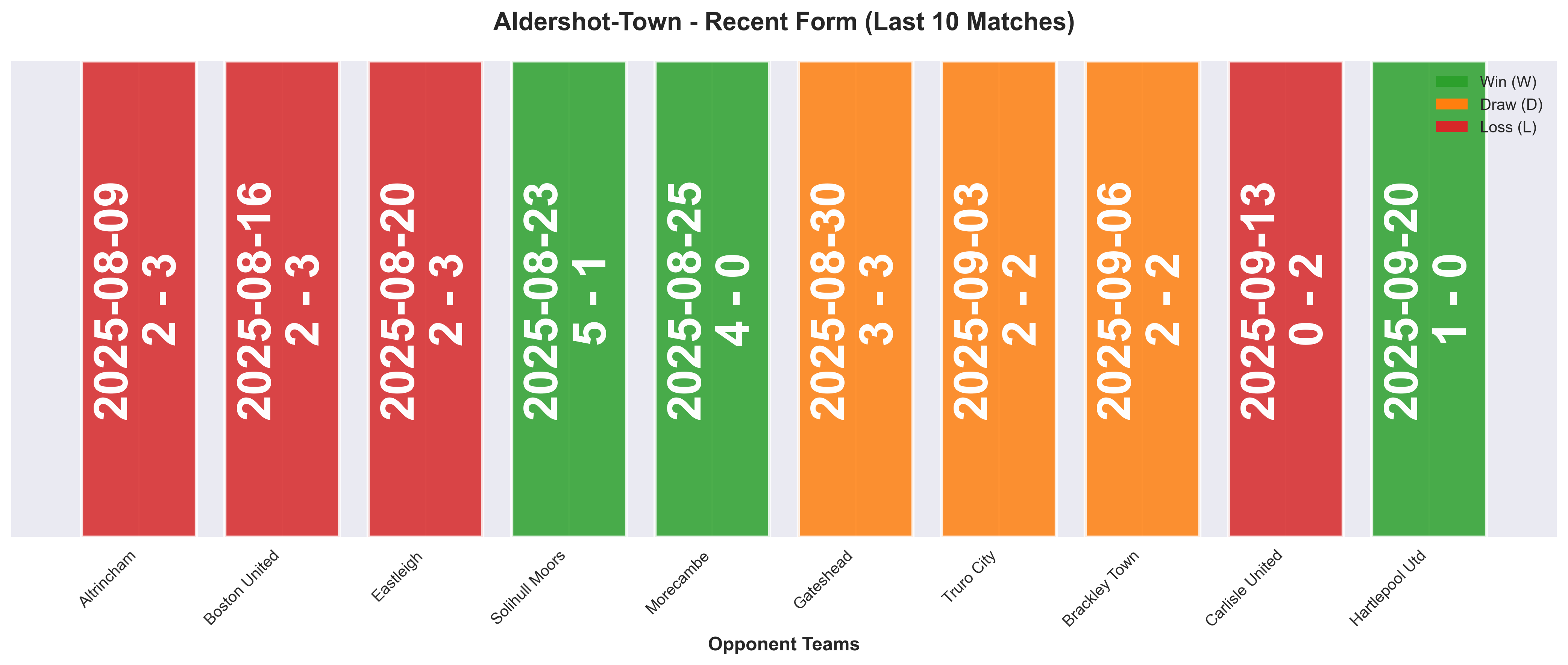 Home Team Form Chart