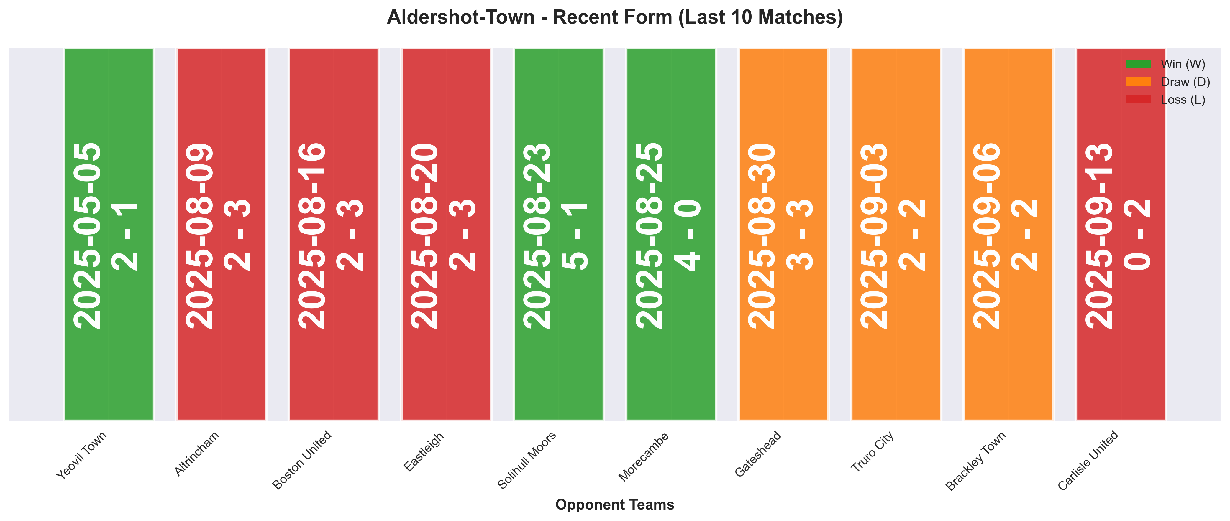 Home Team Form Chart