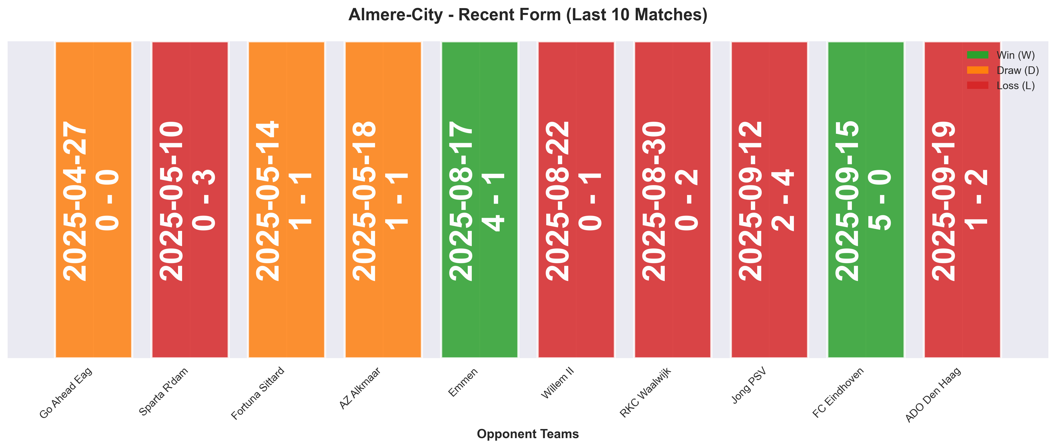 Home Team Form Chart