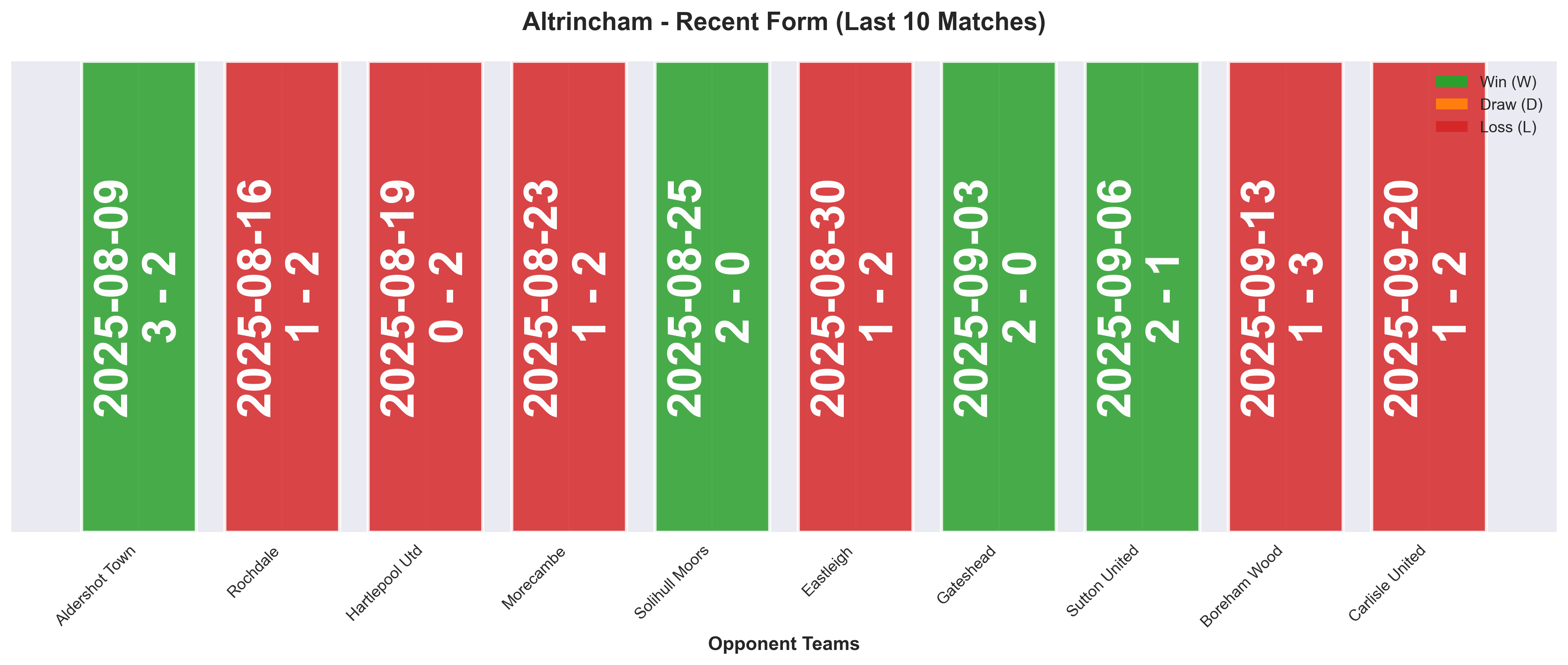 Home Team Form Chart