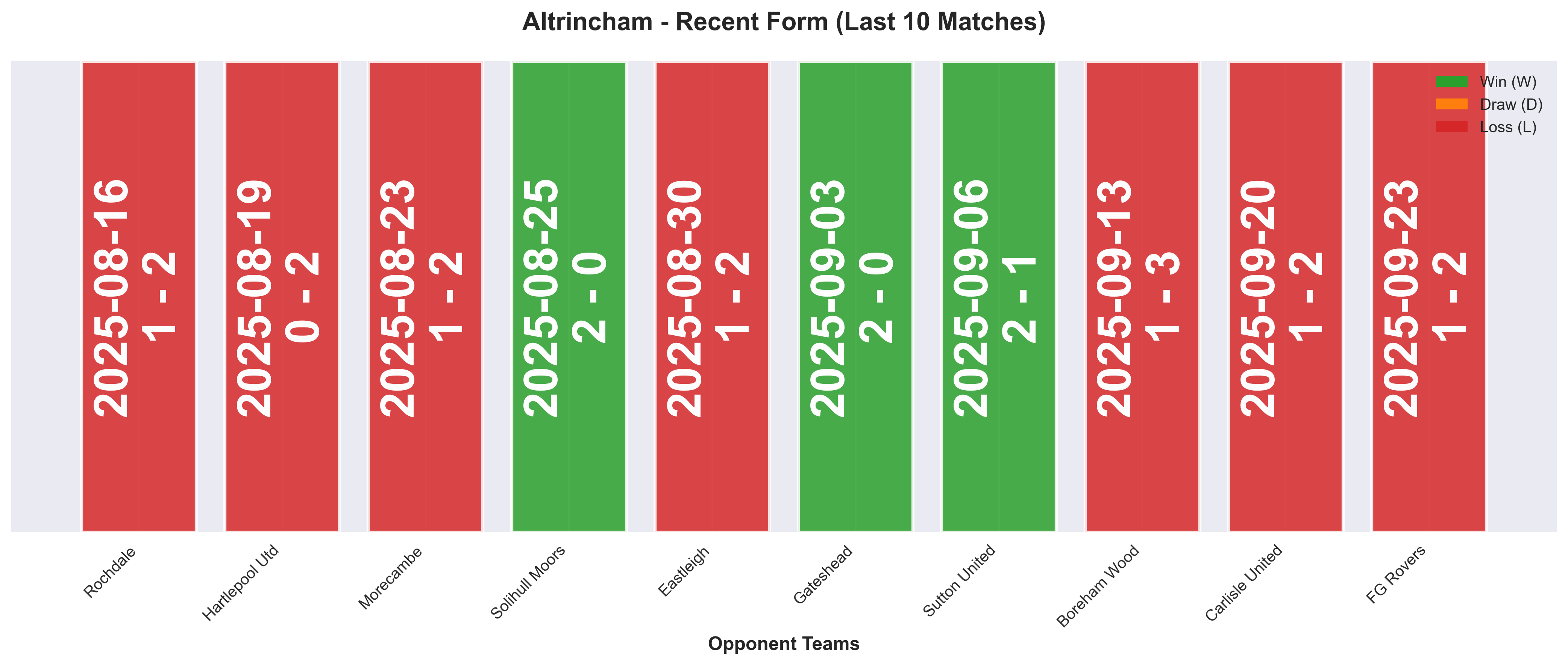 Home Team Form Chart