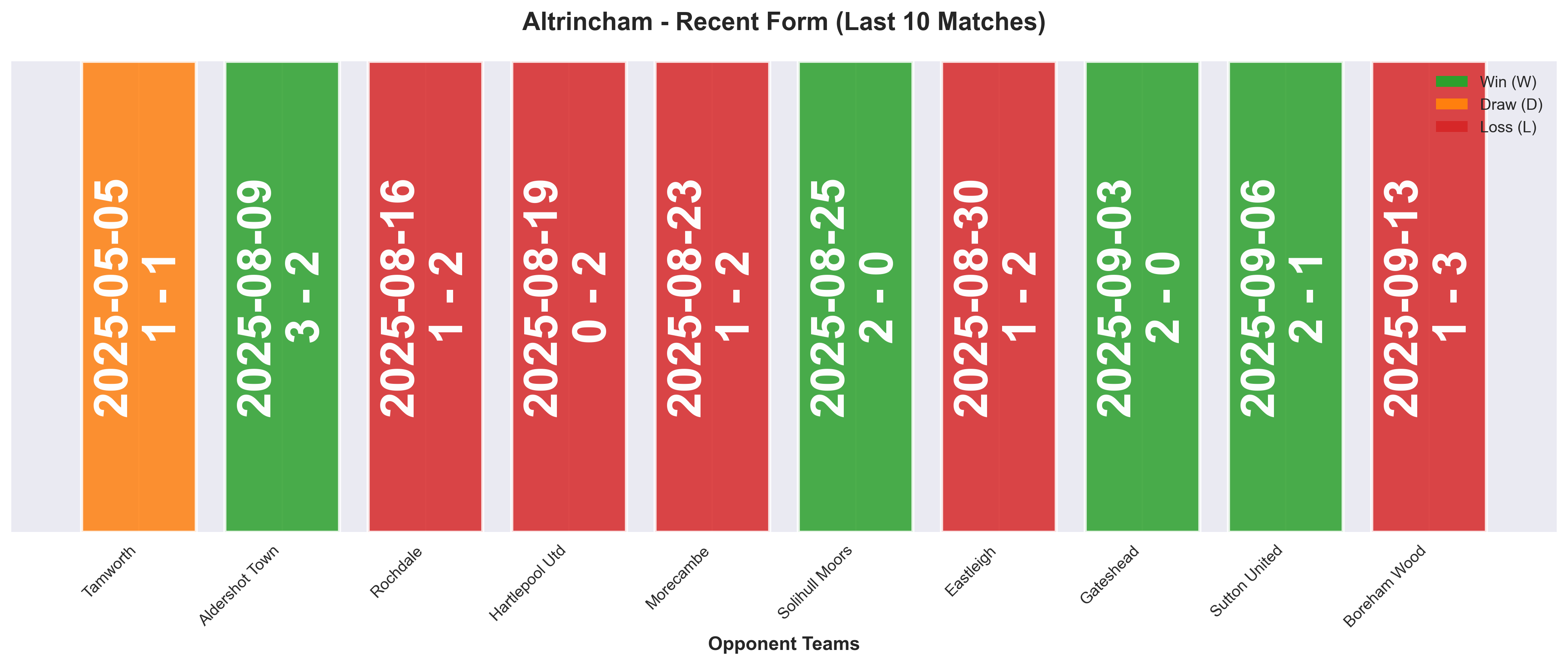 Home Team Form Chart
