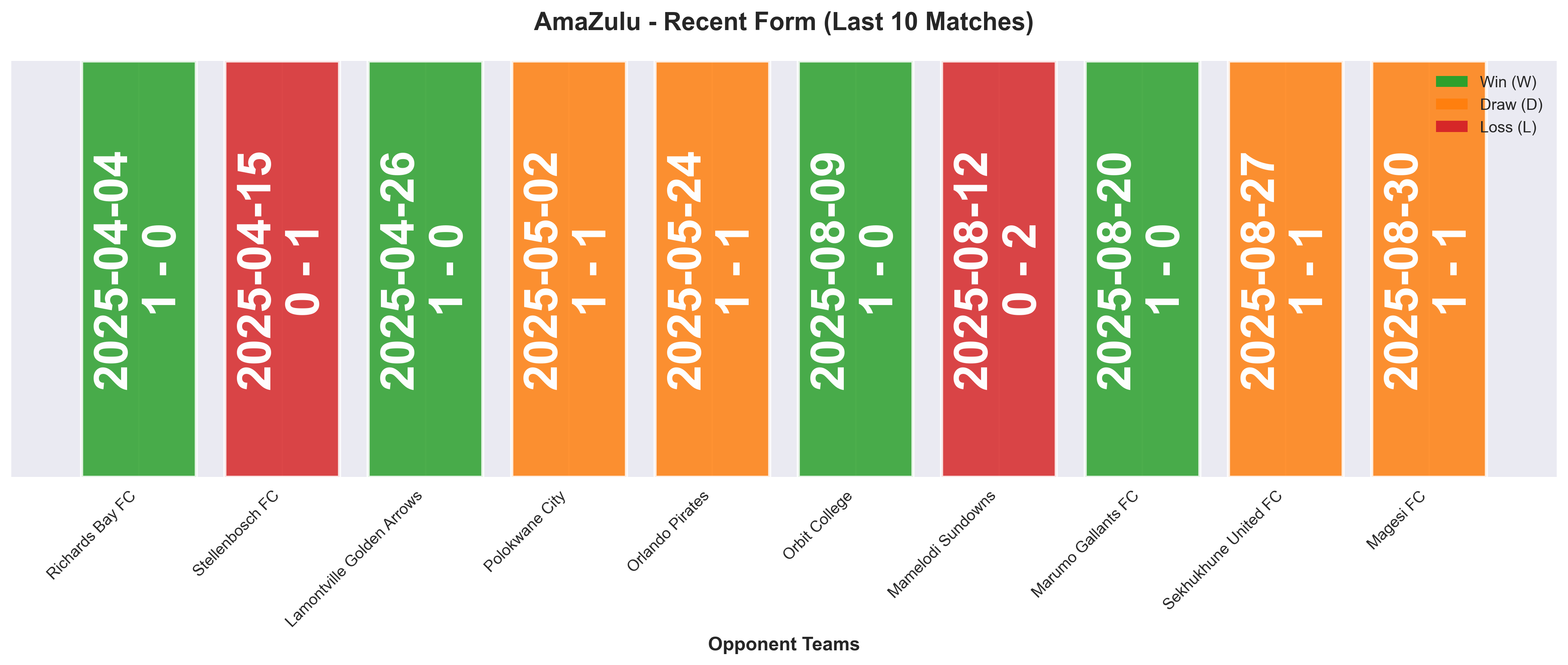 Home Team Form Chart