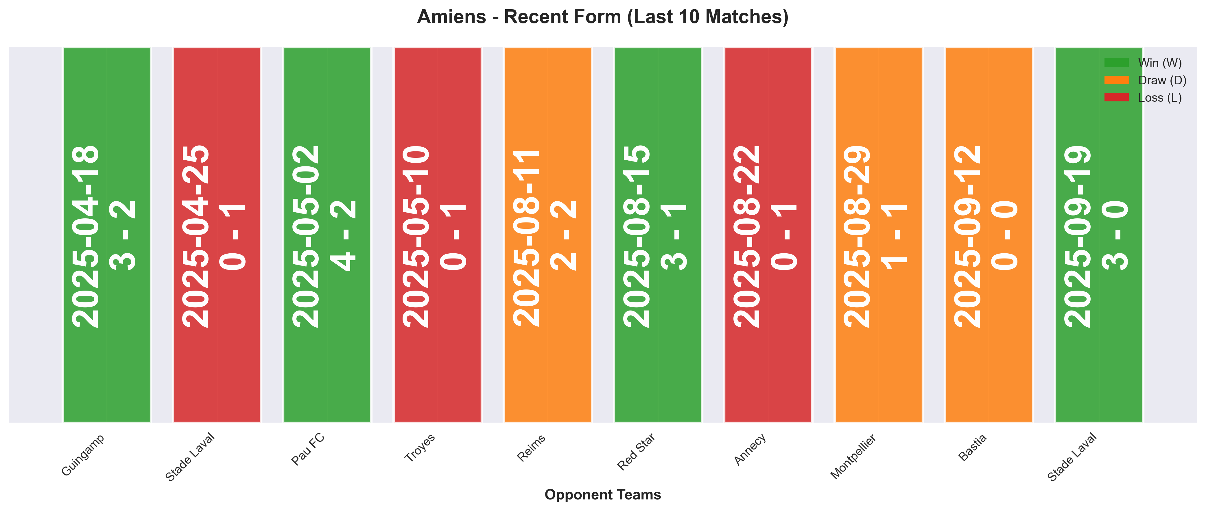 Home Team Form Chart
