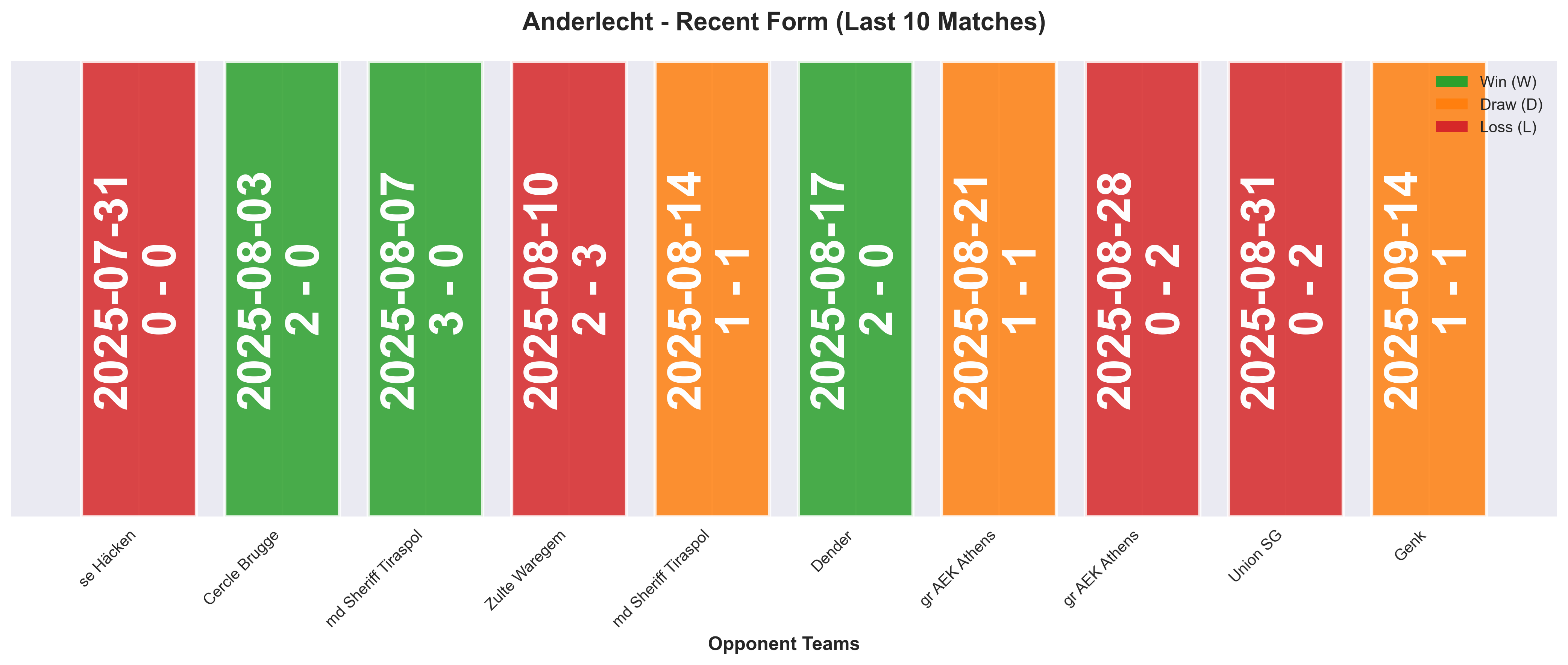 Home Team Form Chart