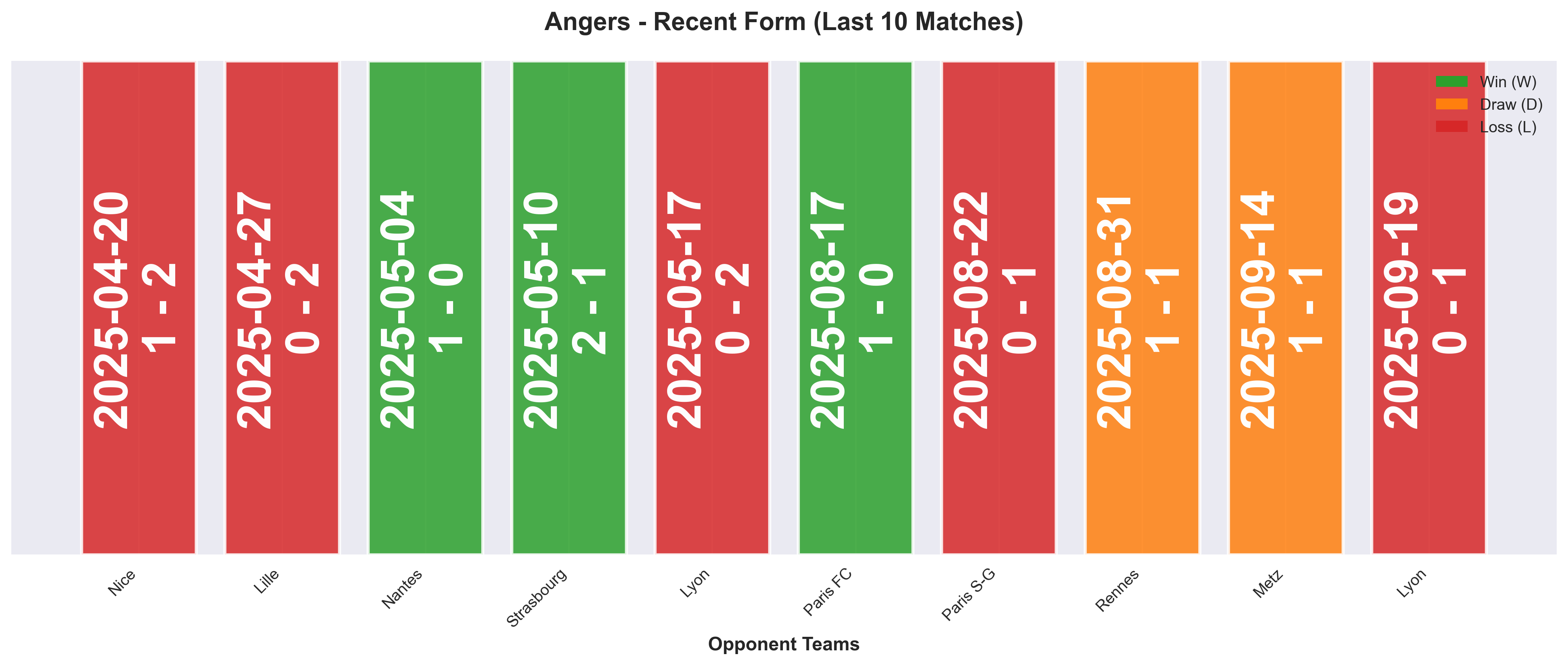 Home Team Form Chart
