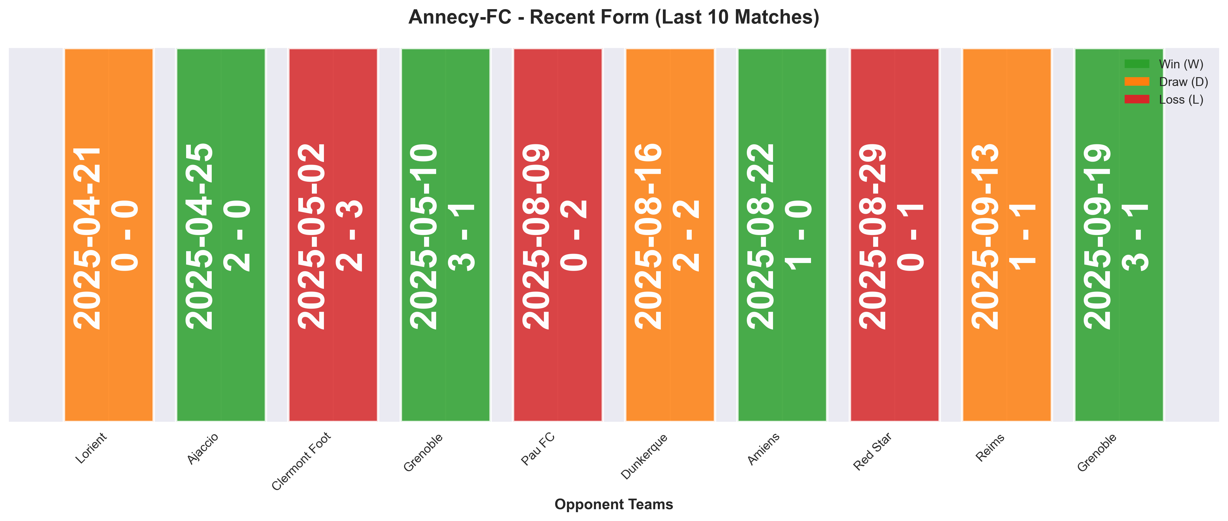 Home Team Form Chart
