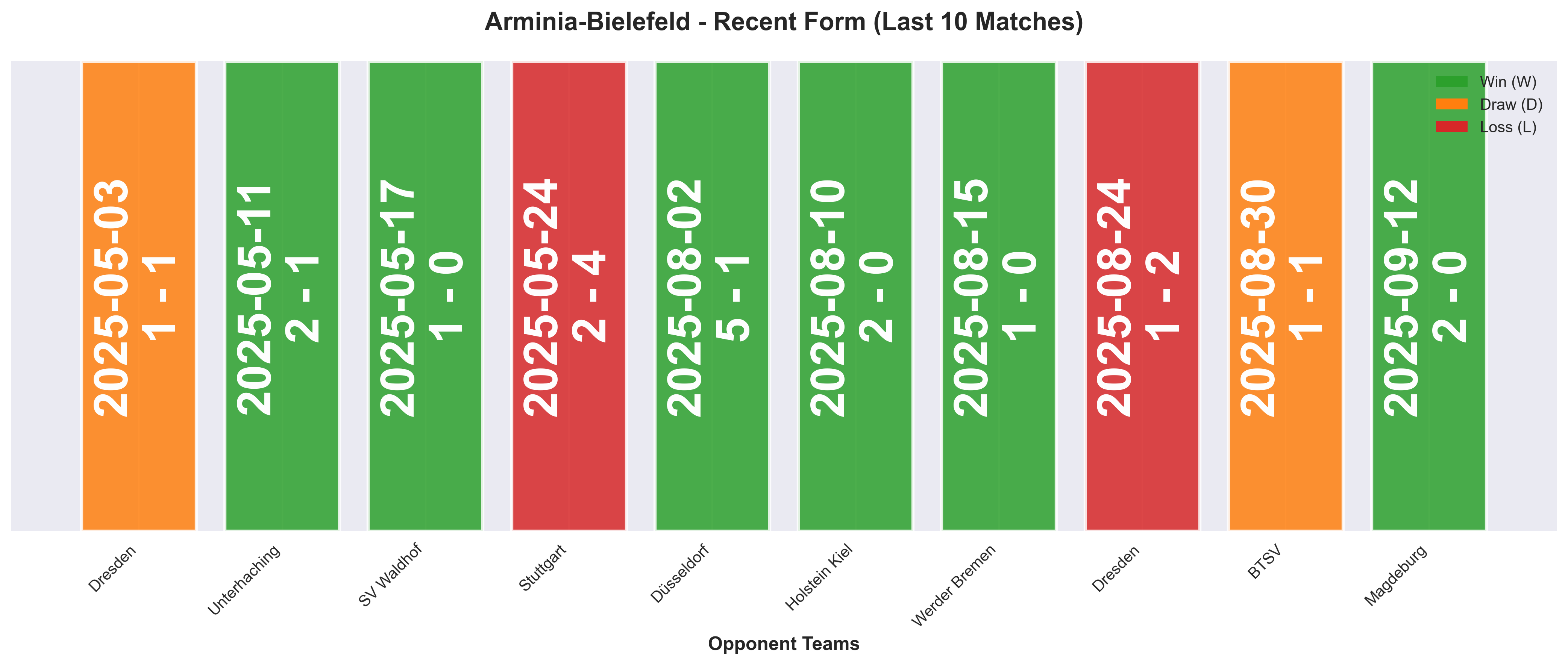 Home Team Form Chart