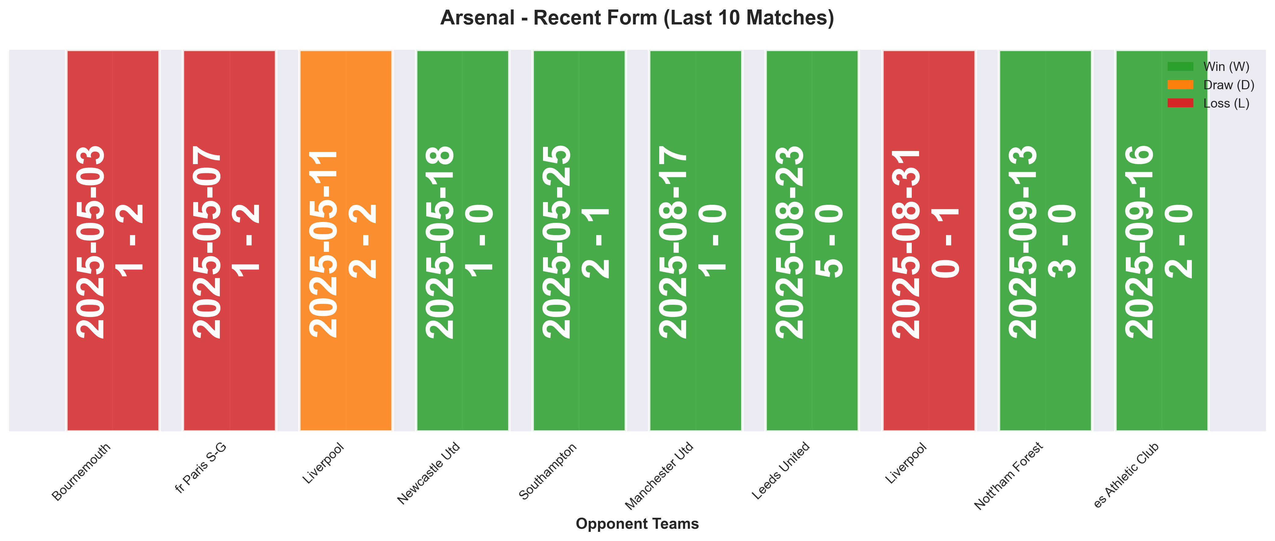 Home Team Form Chart