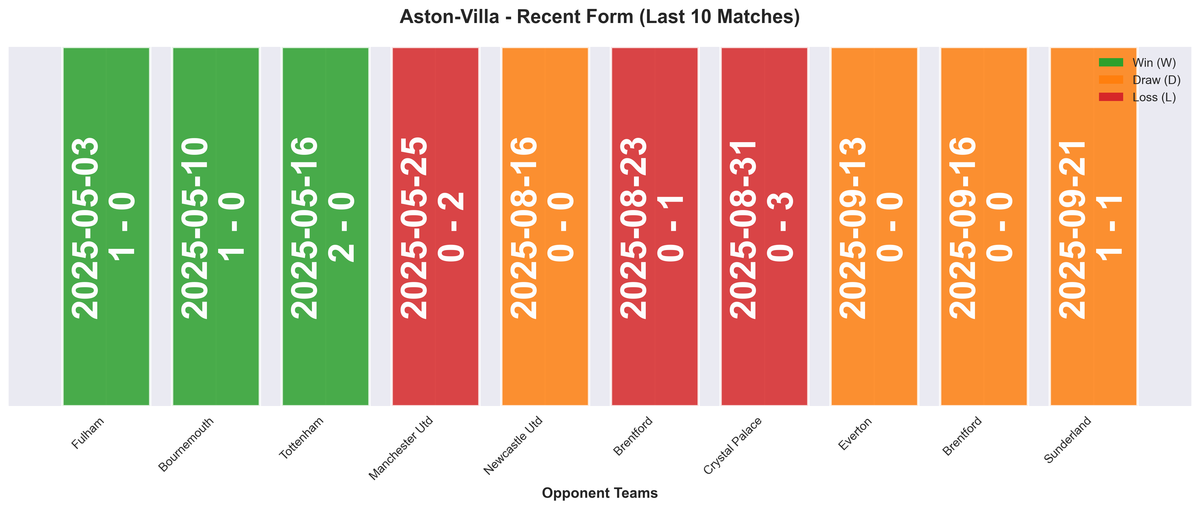 Home Team Form Chart