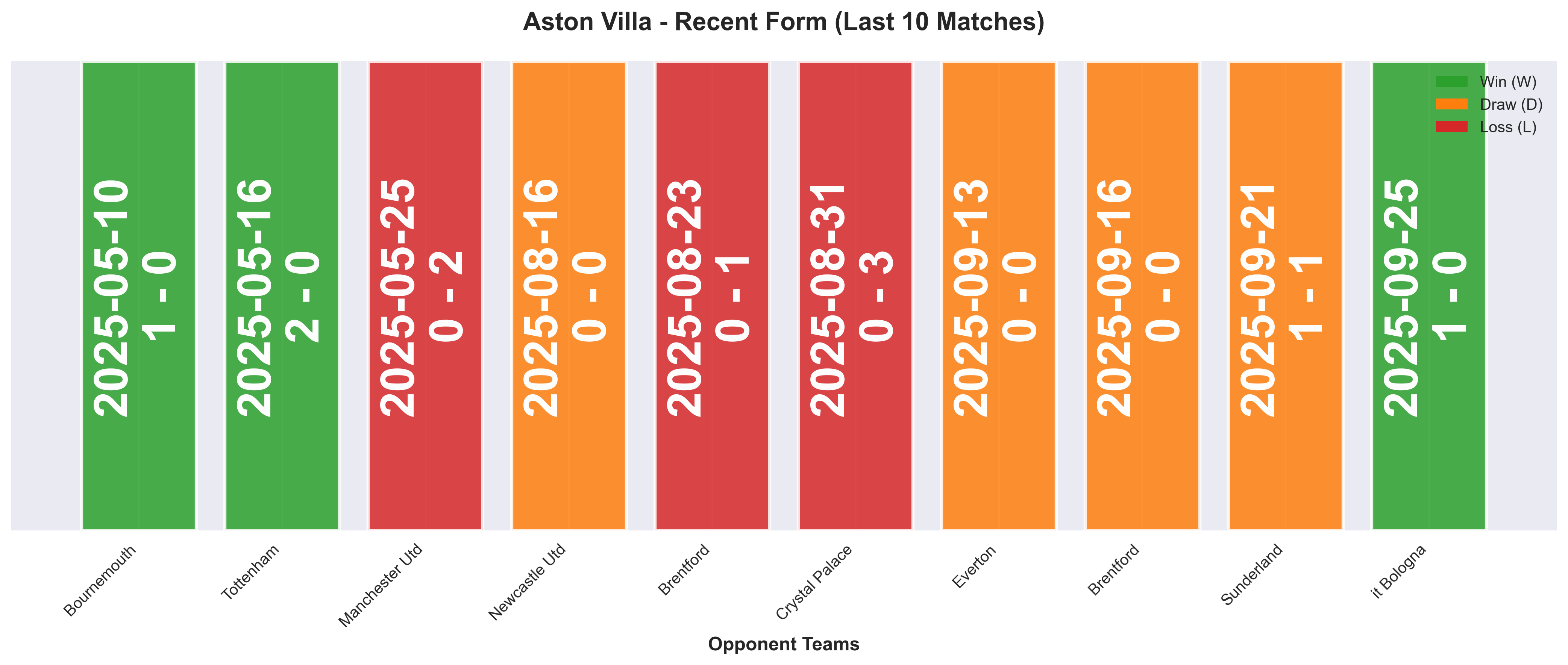 Home Team Form Chart