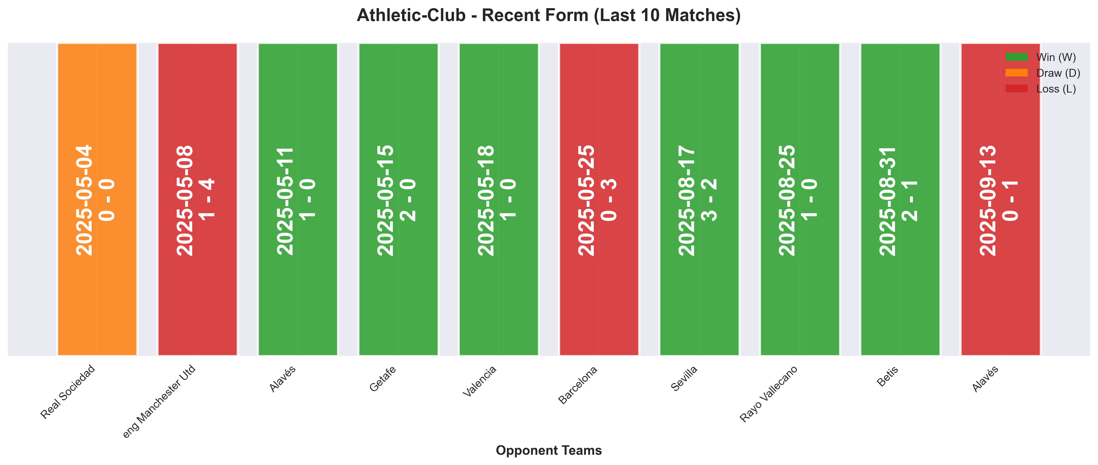 Home Team Form Chart
