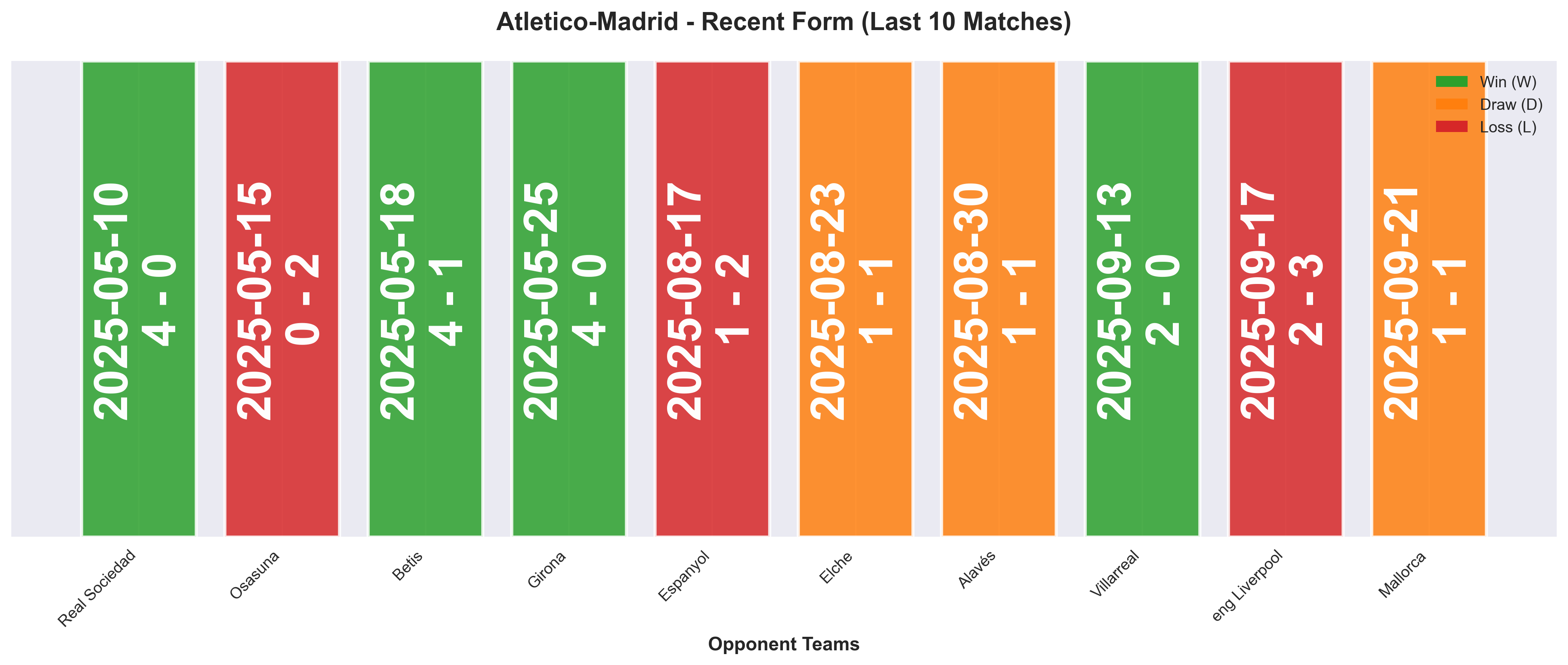 Home Team Form Chart