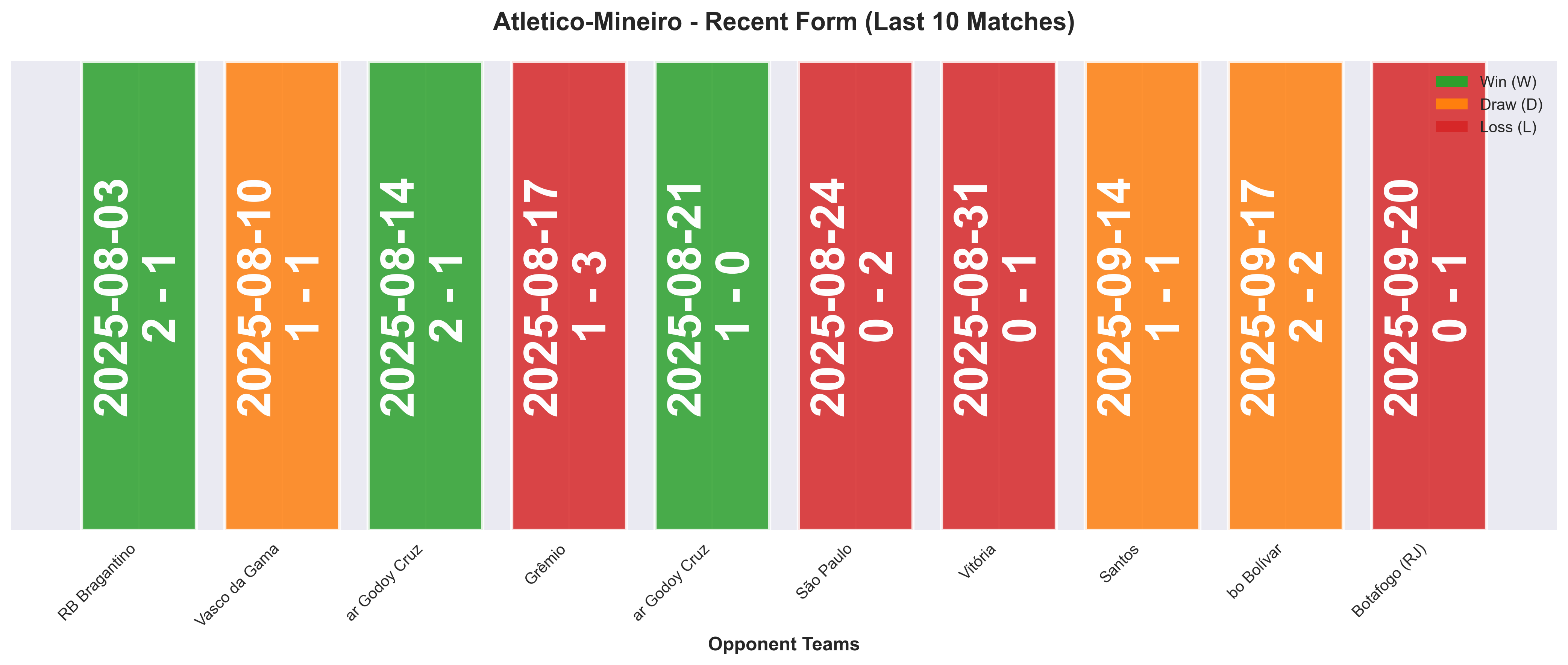 Home Team Form Chart