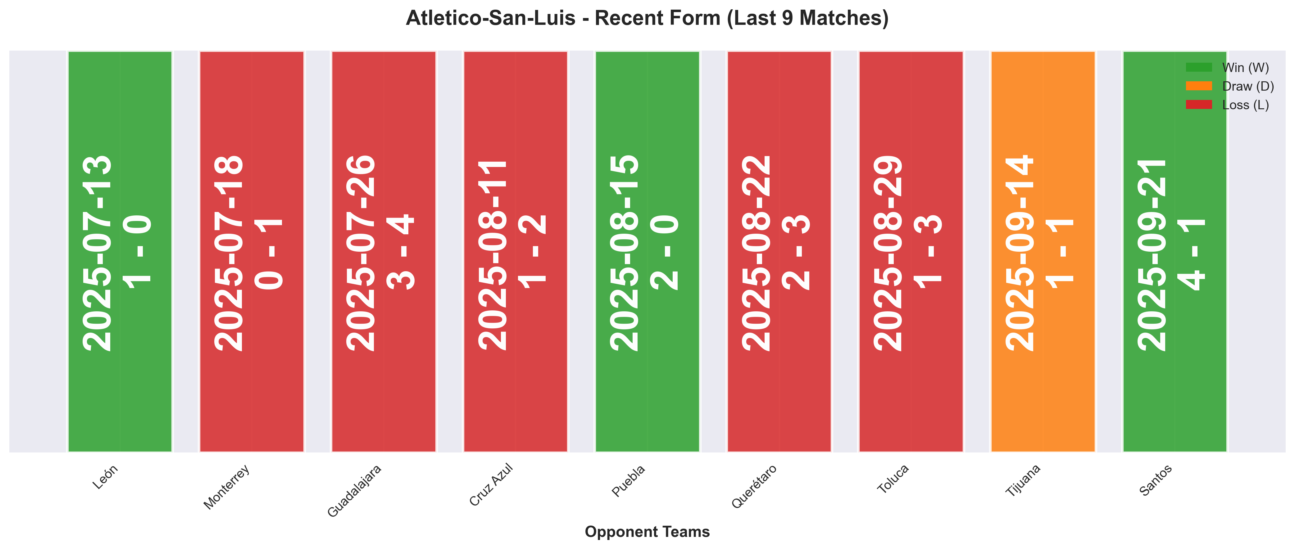 Home Team Form Chart