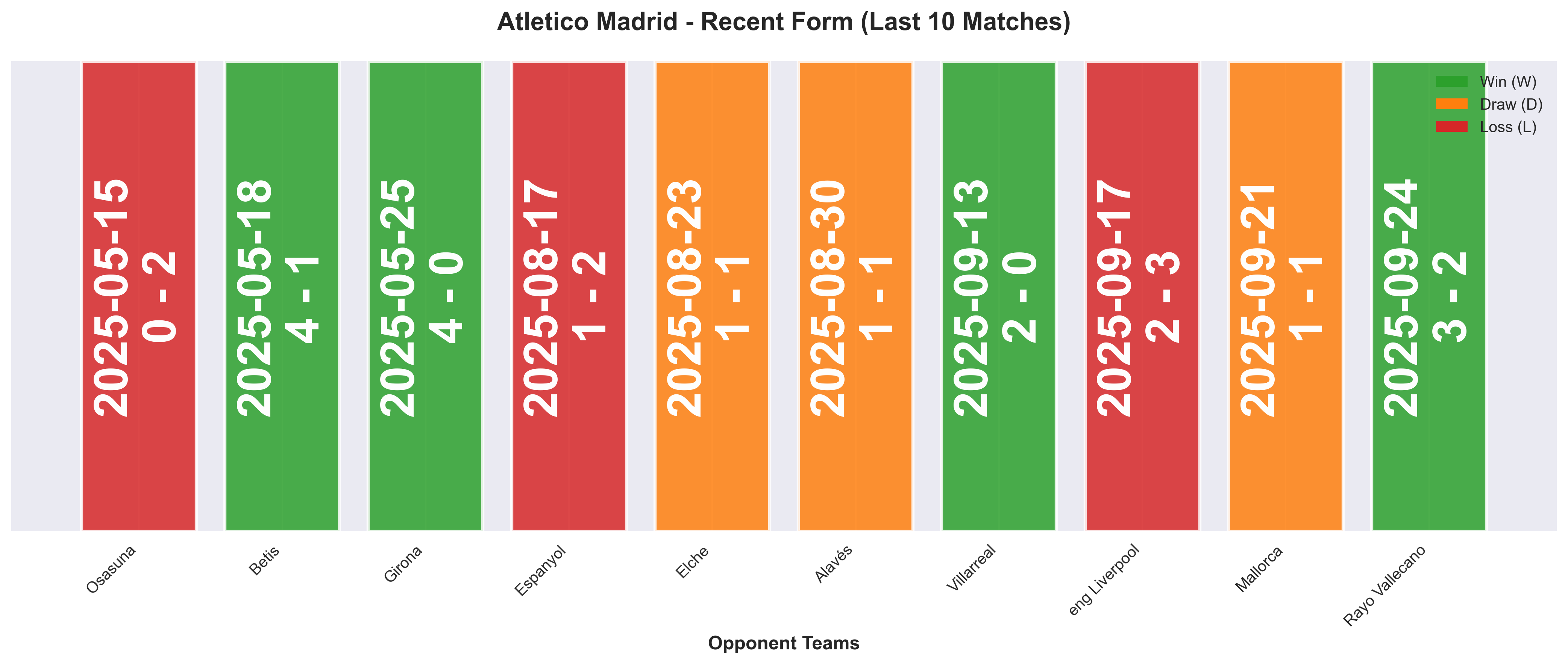Home Team Form Chart