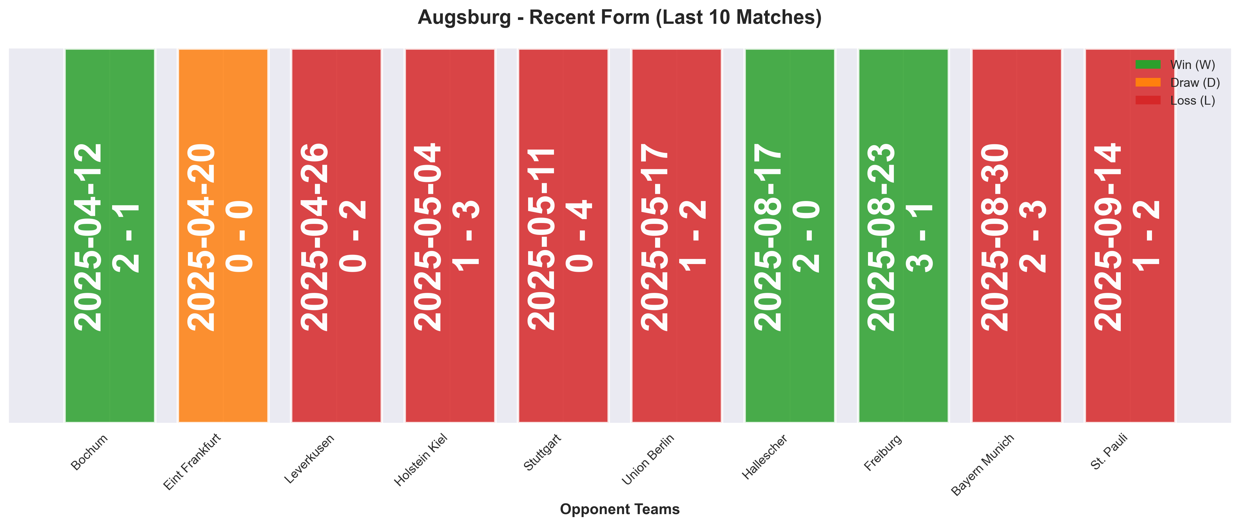 Home Team Form Chart