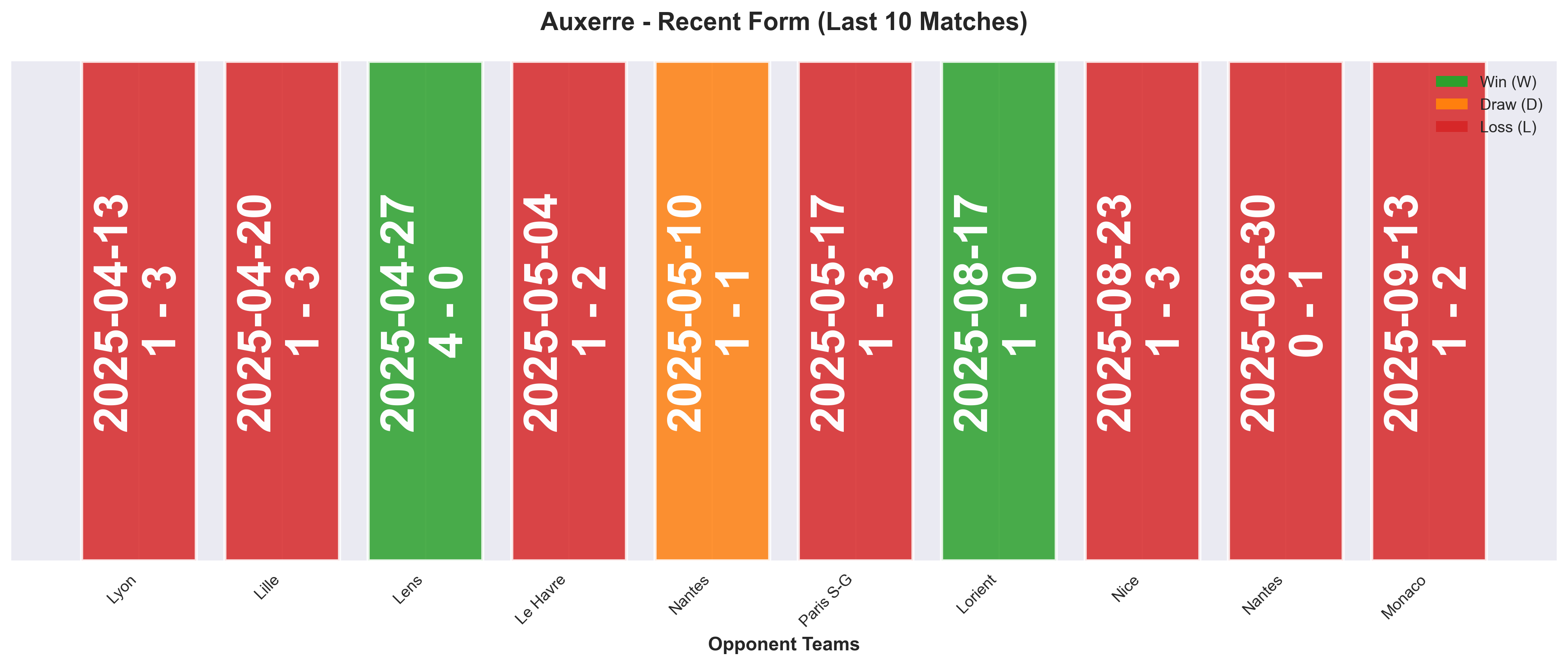 Home Team Form Chart