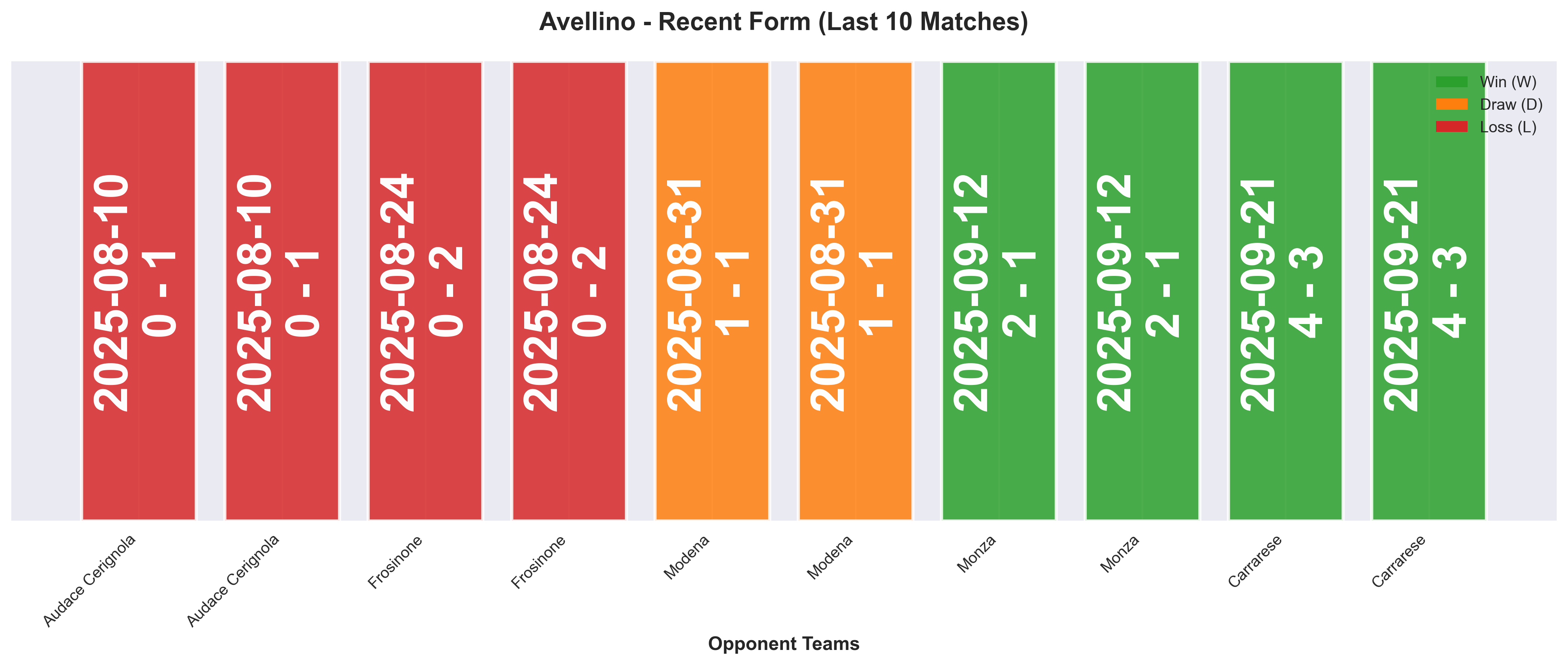Home Team Form Chart