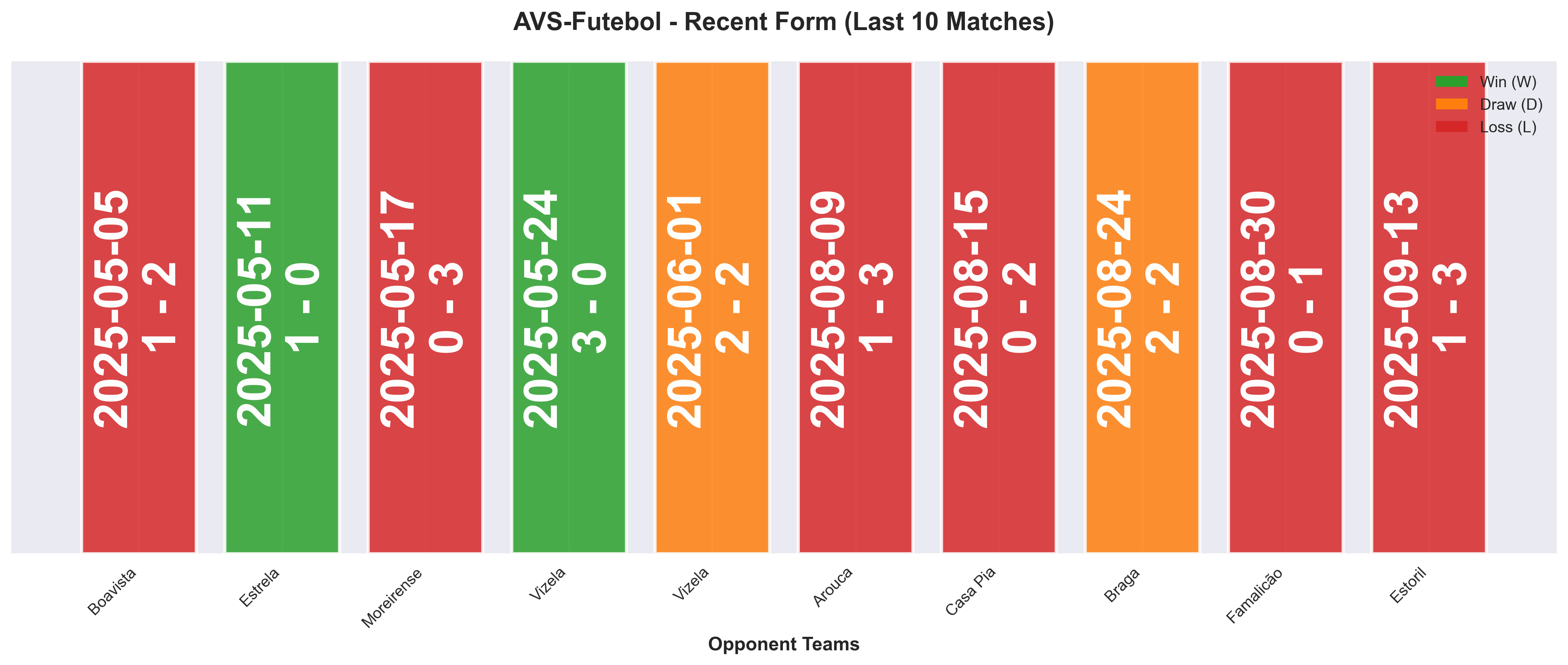 Home Team Form Chart