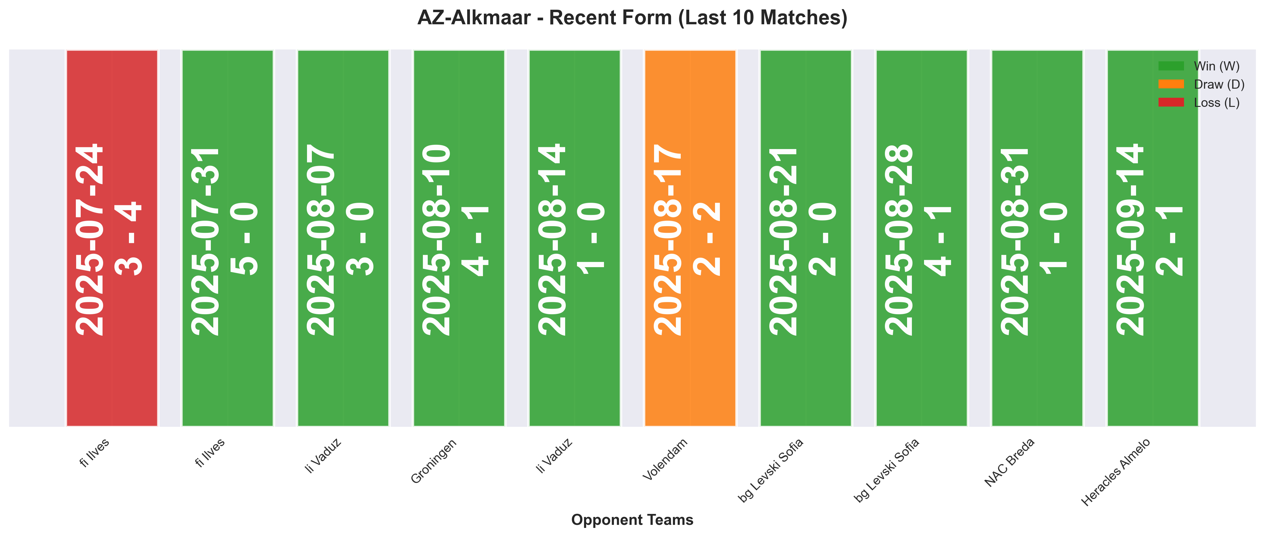 Home Team Form Chart