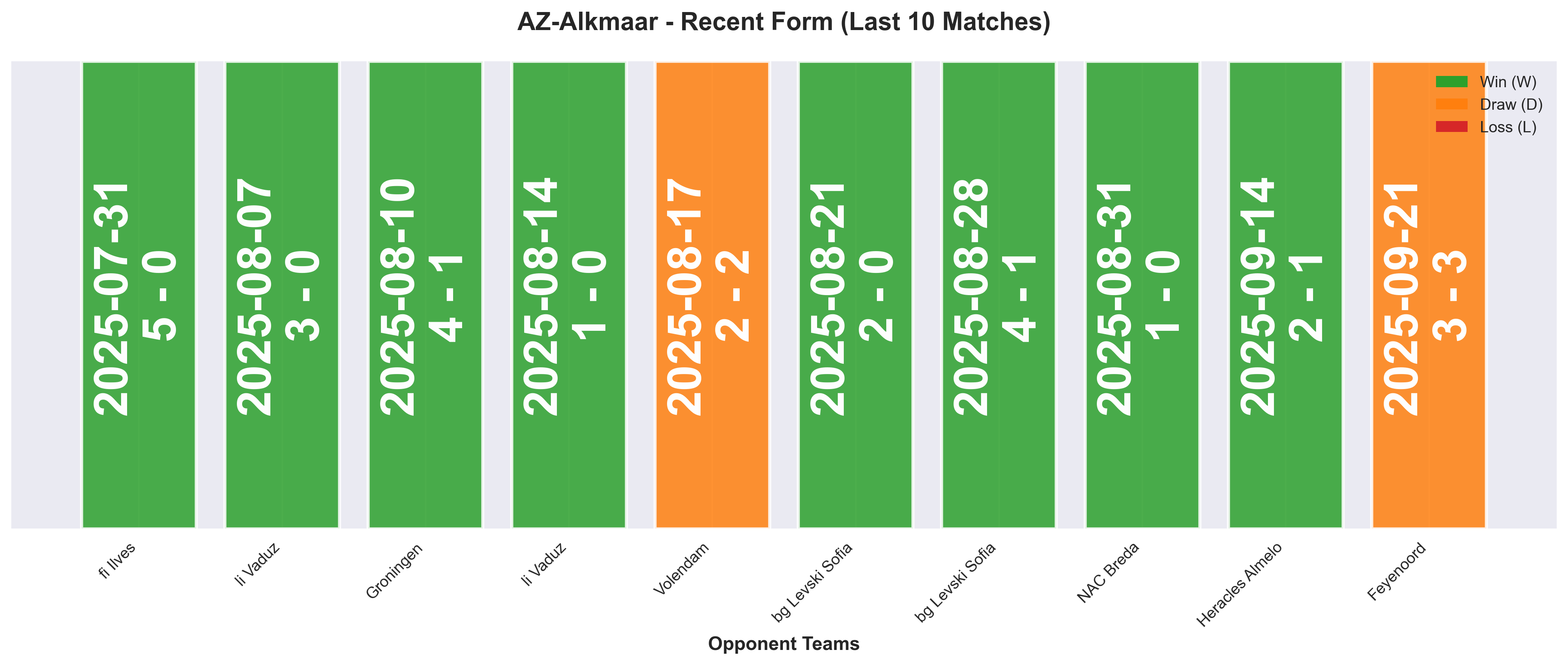 Home Team Form Chart