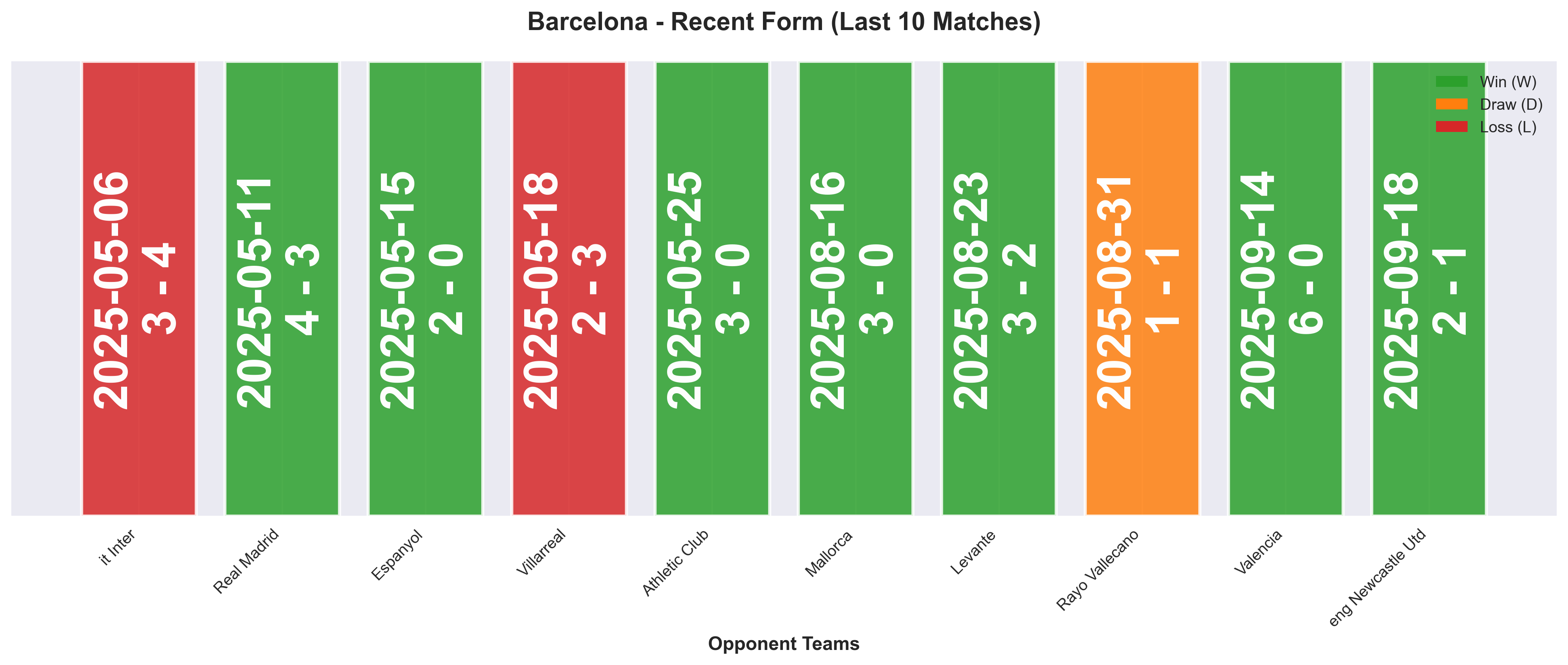 Home Team Form Chart
