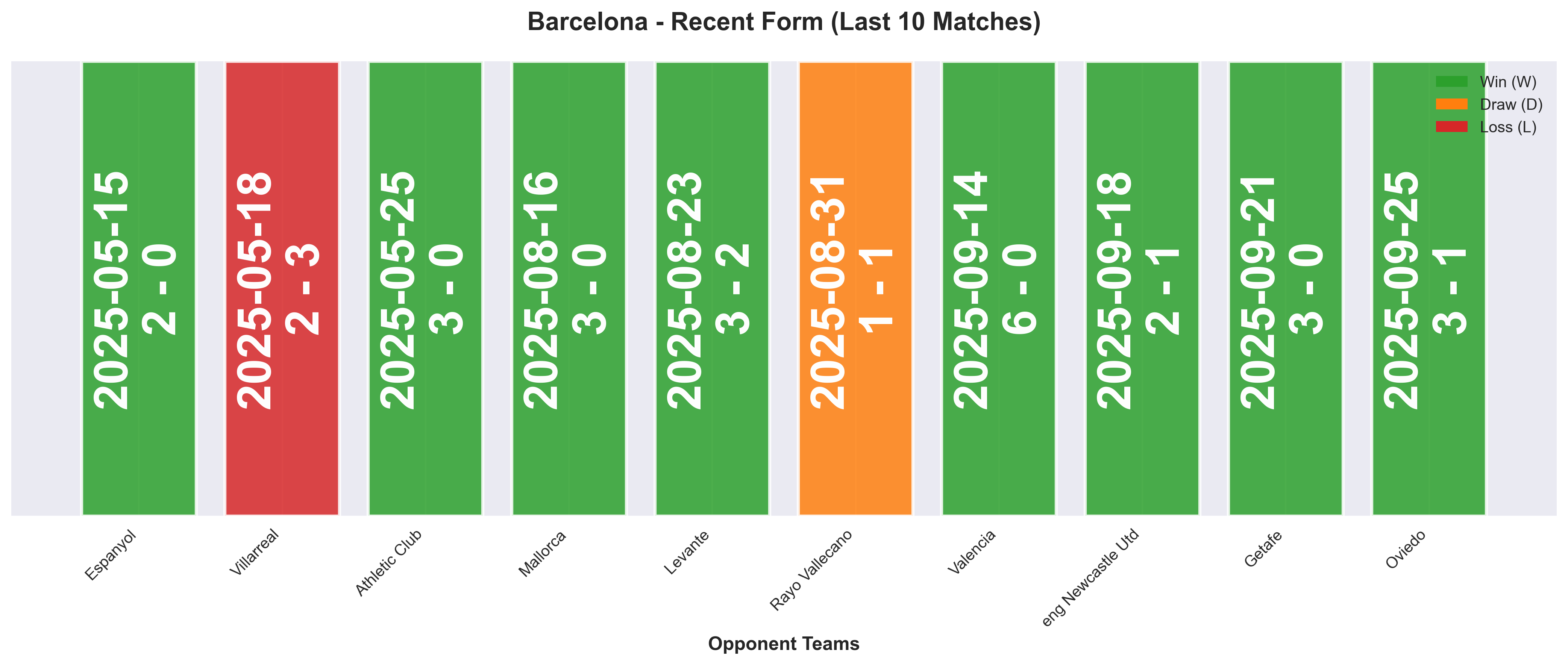 Home Team Form Chart