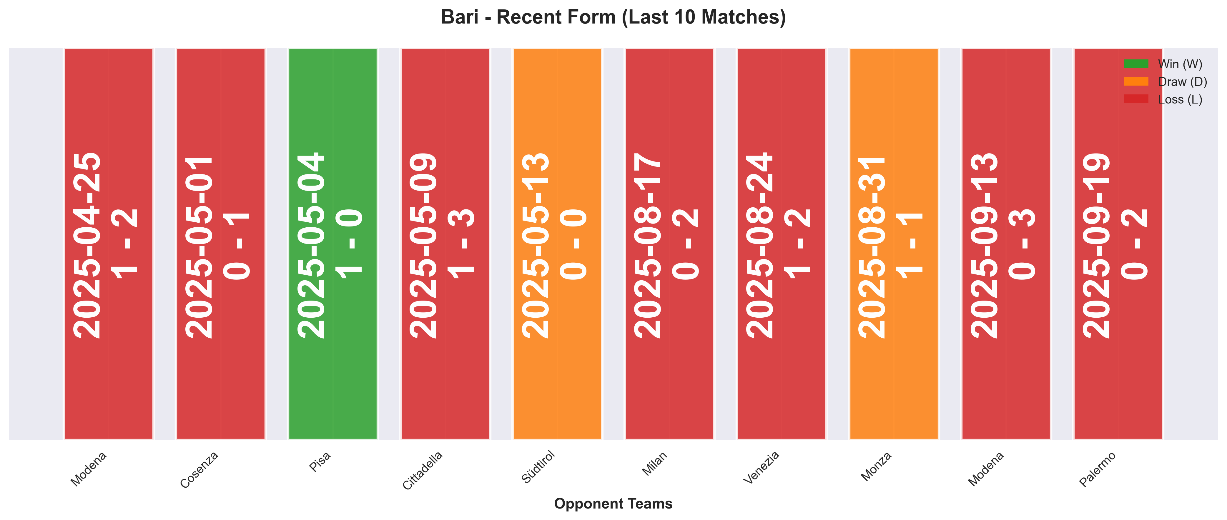Home Team Form Chart