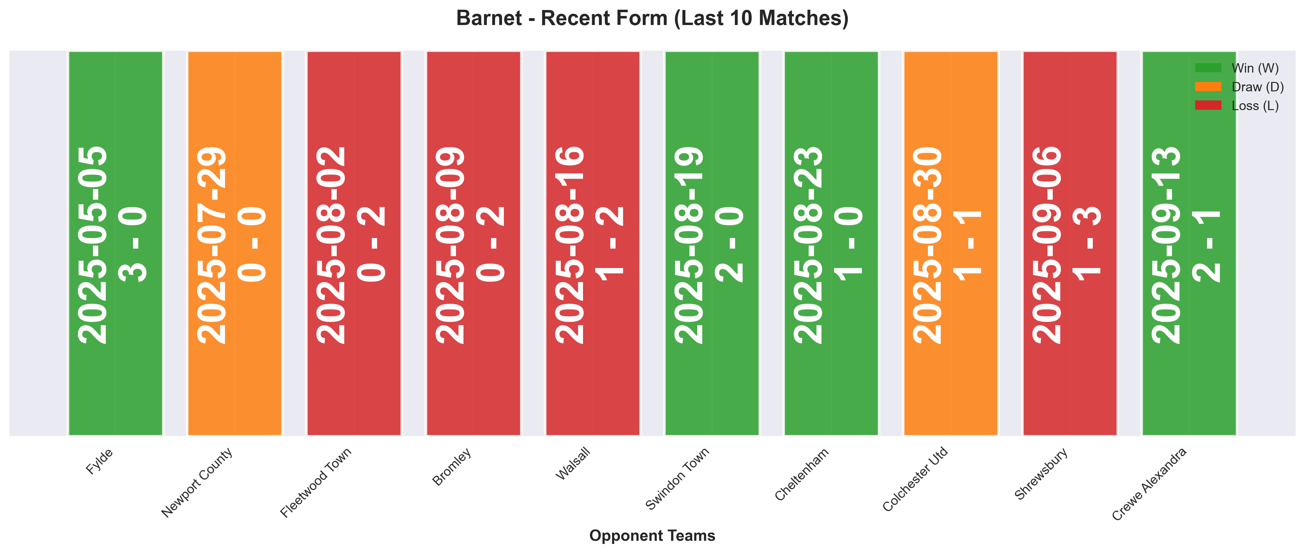 Home Team Form Chart