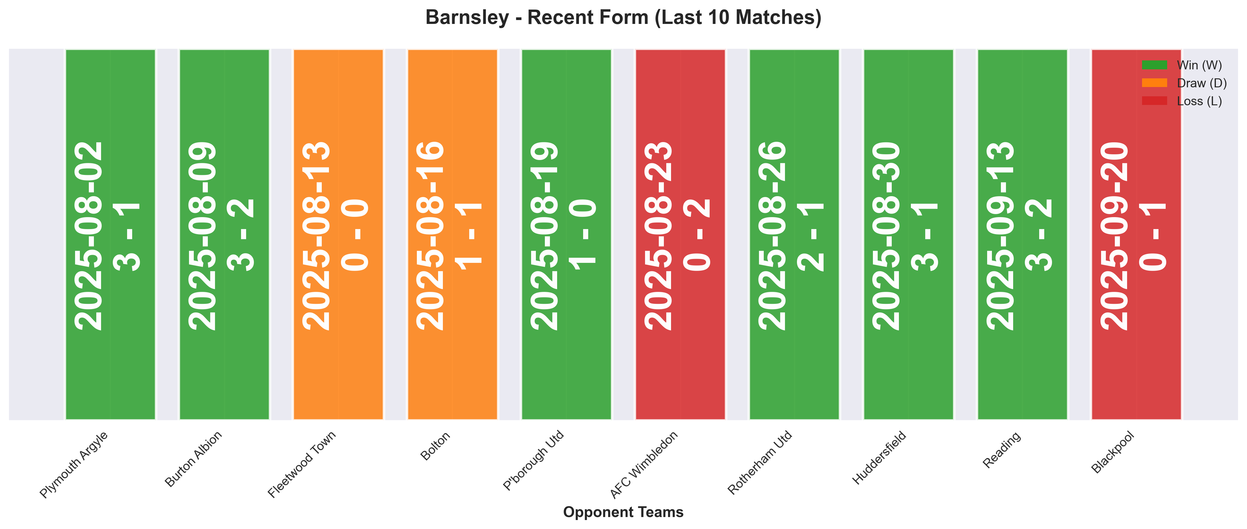 Home Team Form Chart