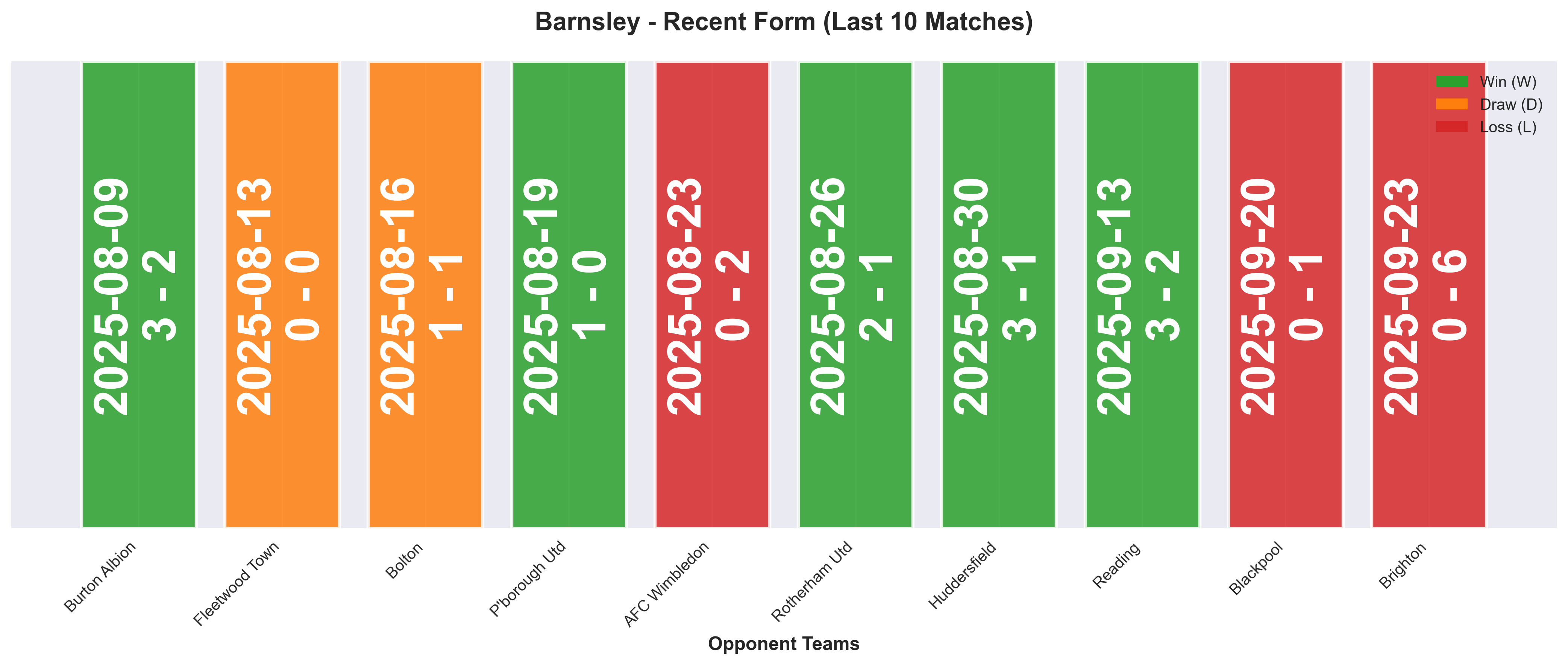 Home Team Form Chart