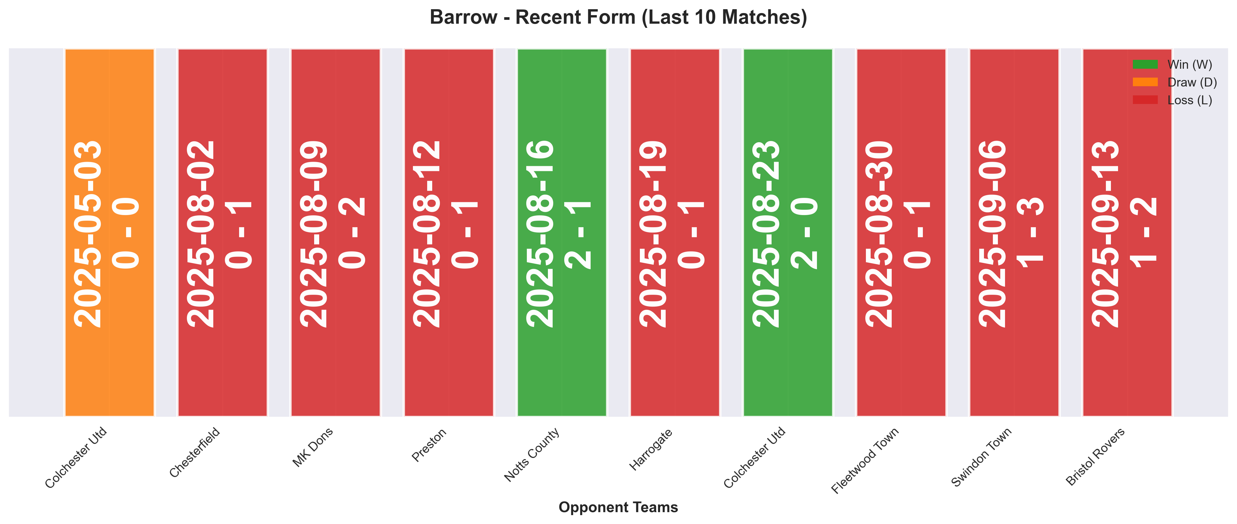 Home Team Form Chart