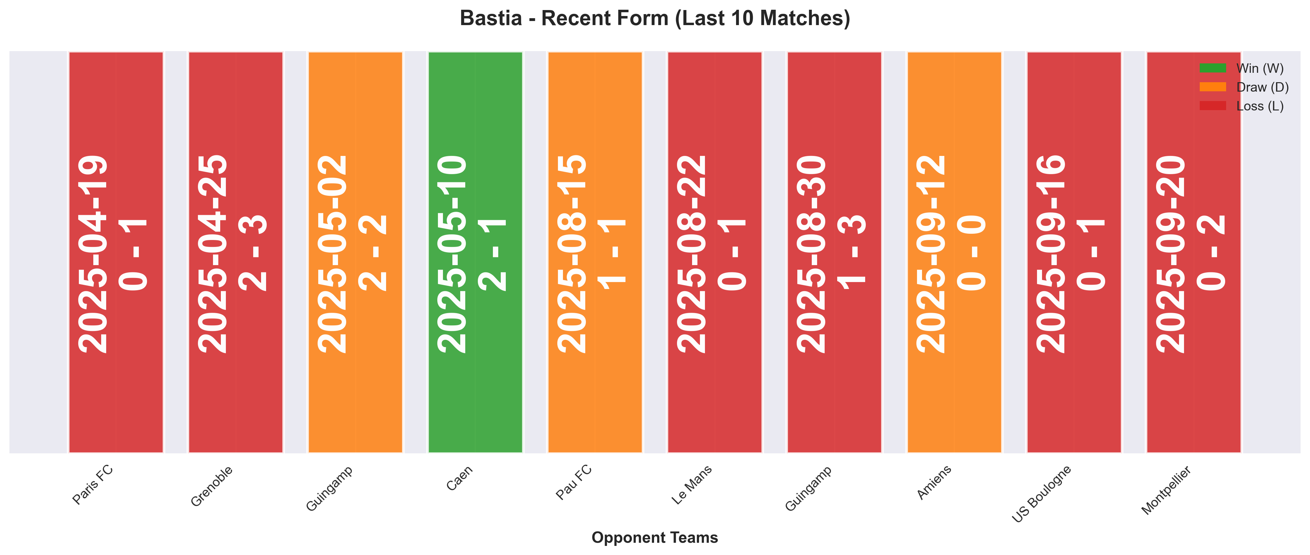 Home Team Form Chart