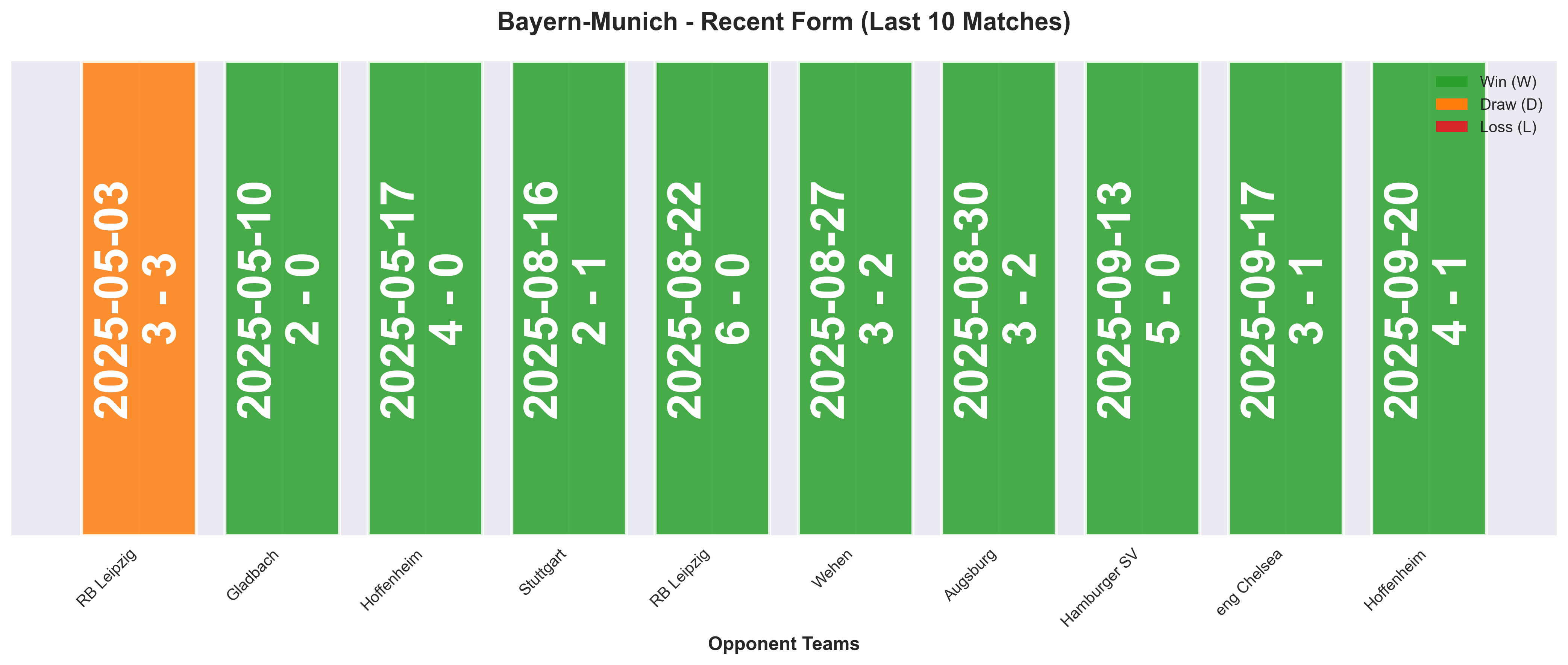 Home Team Form Chart
