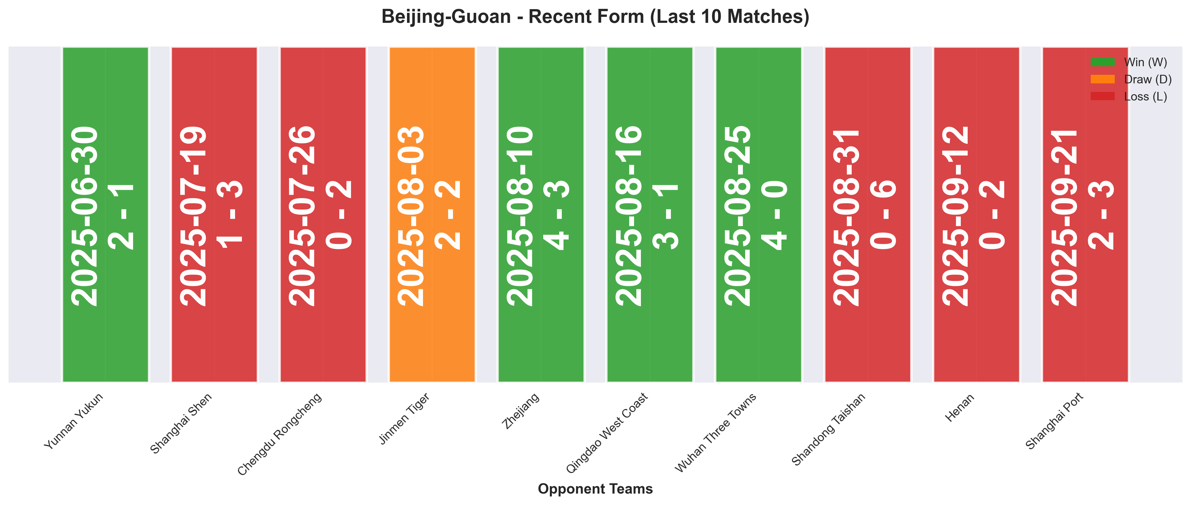Home Team Form Chart