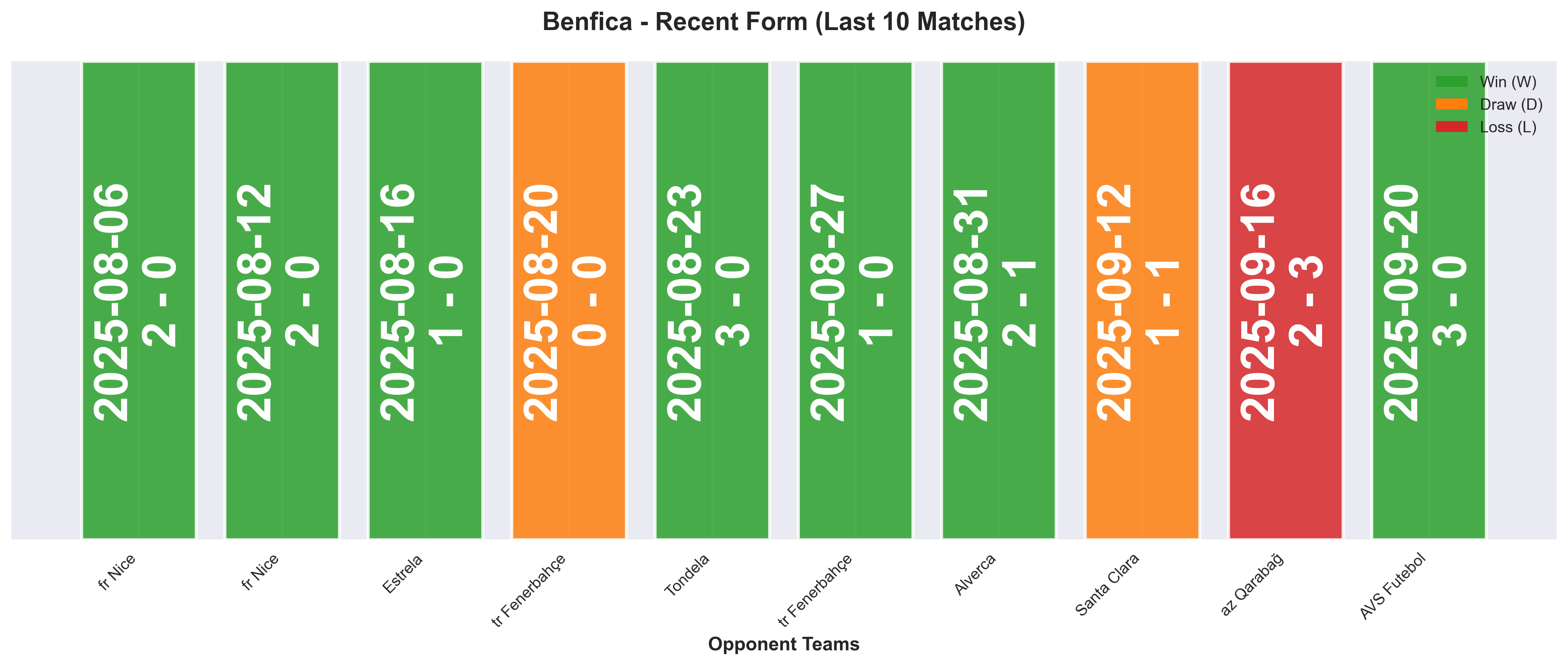Home Team Form Chart