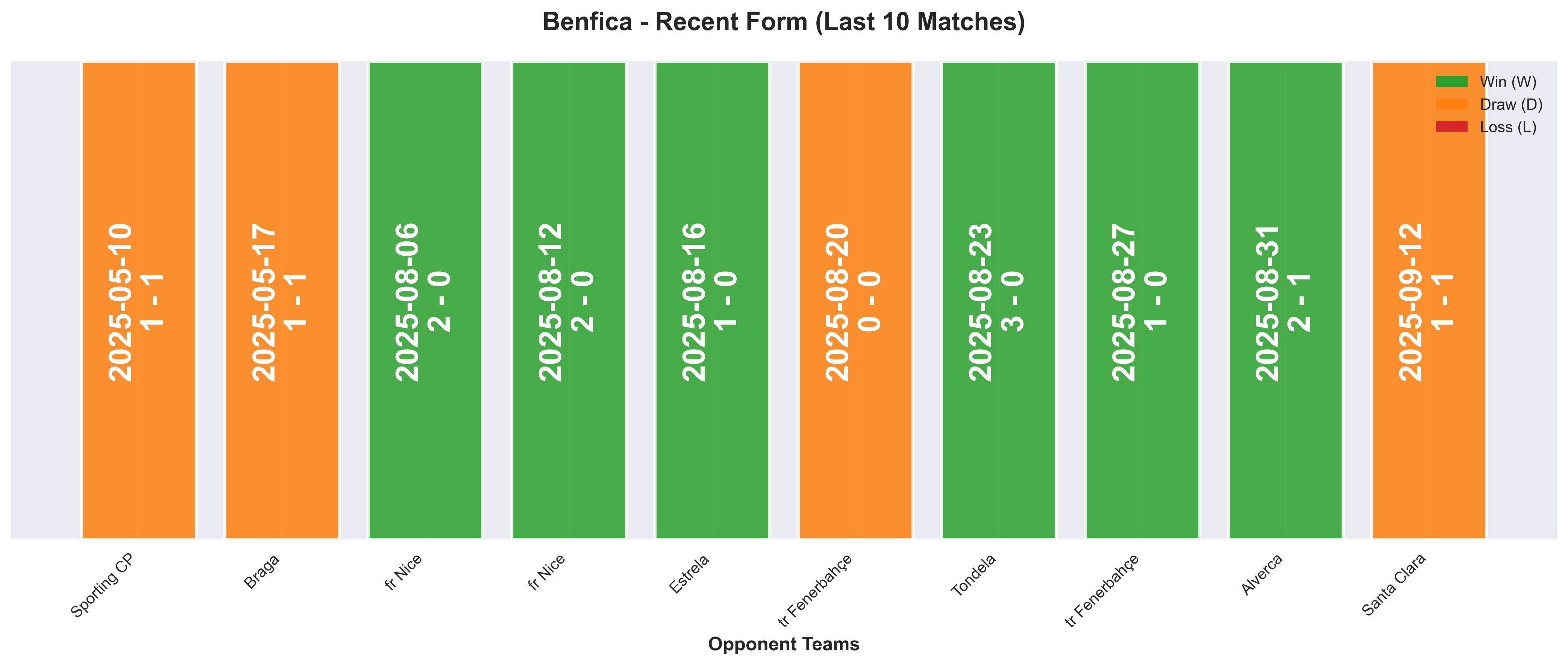 Home Team Form Chart