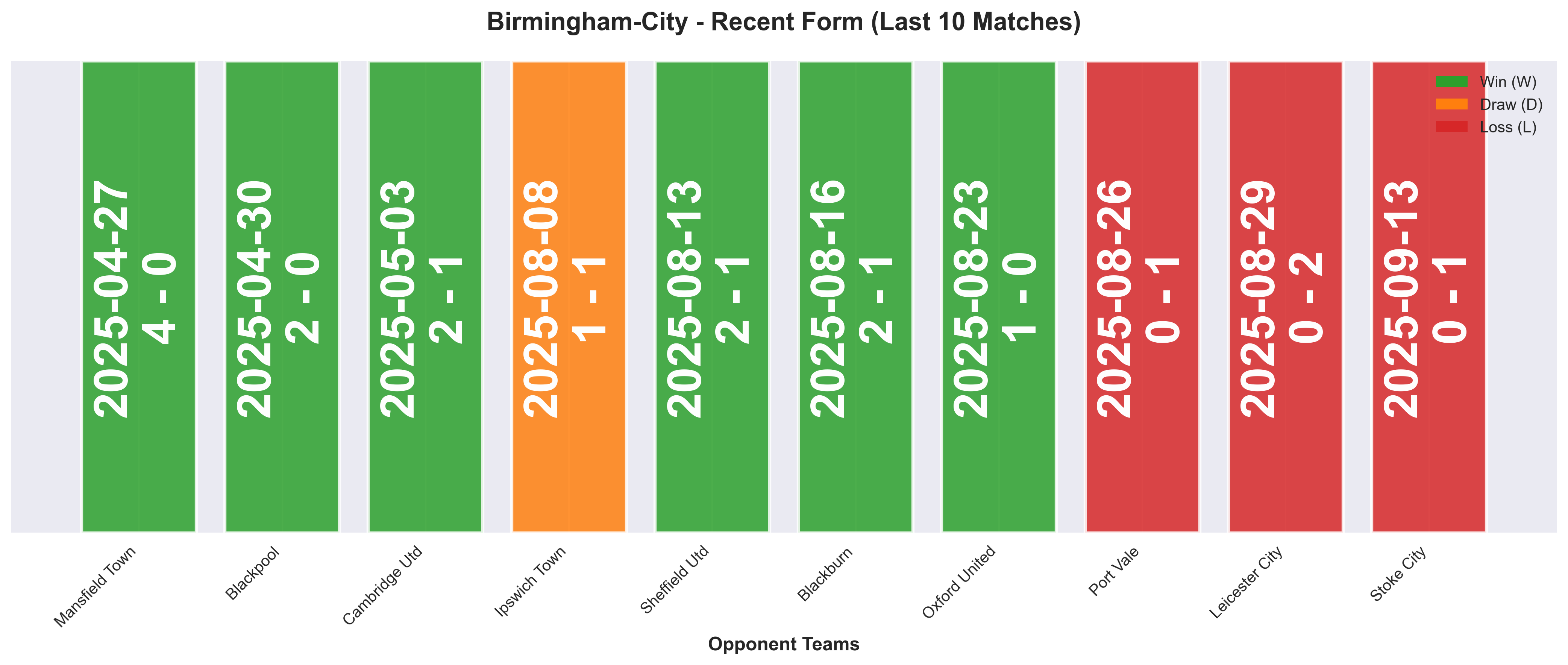 Home Team Form Chart