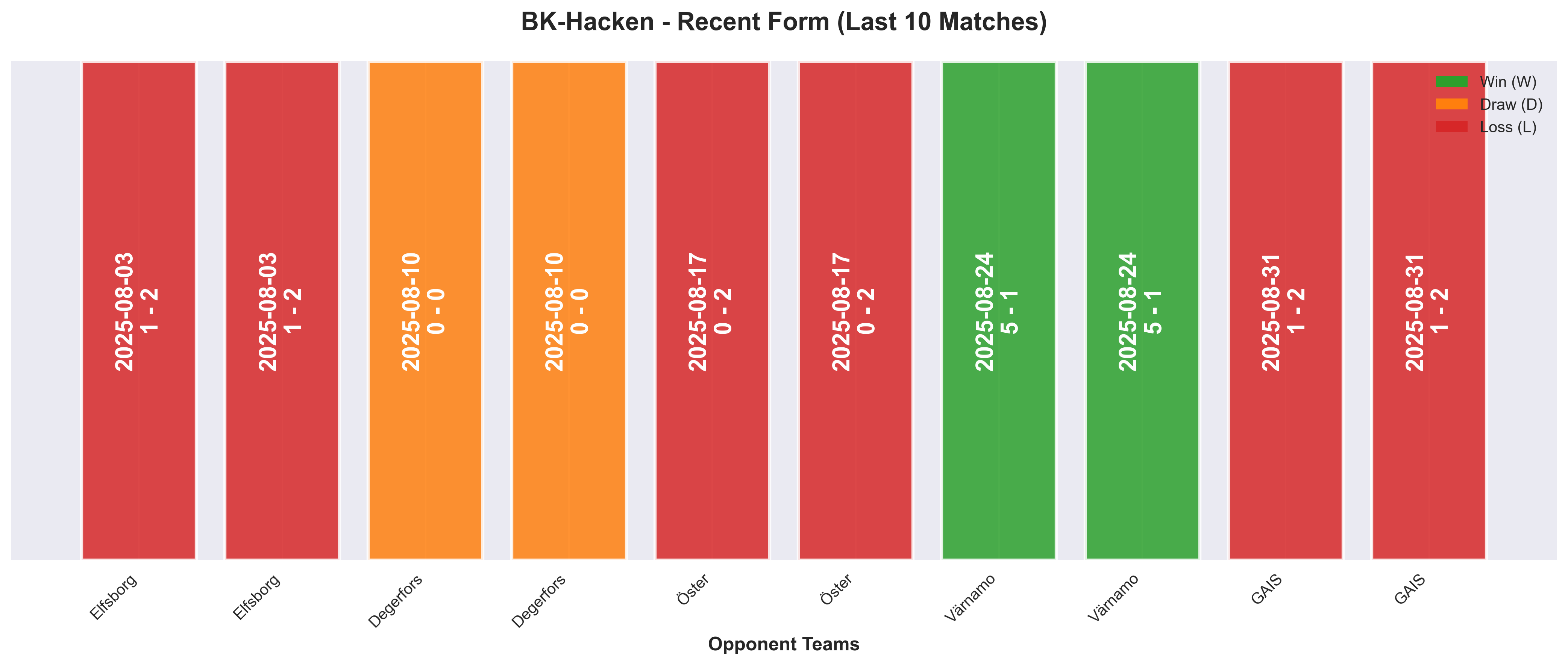 Home Team Form Chart